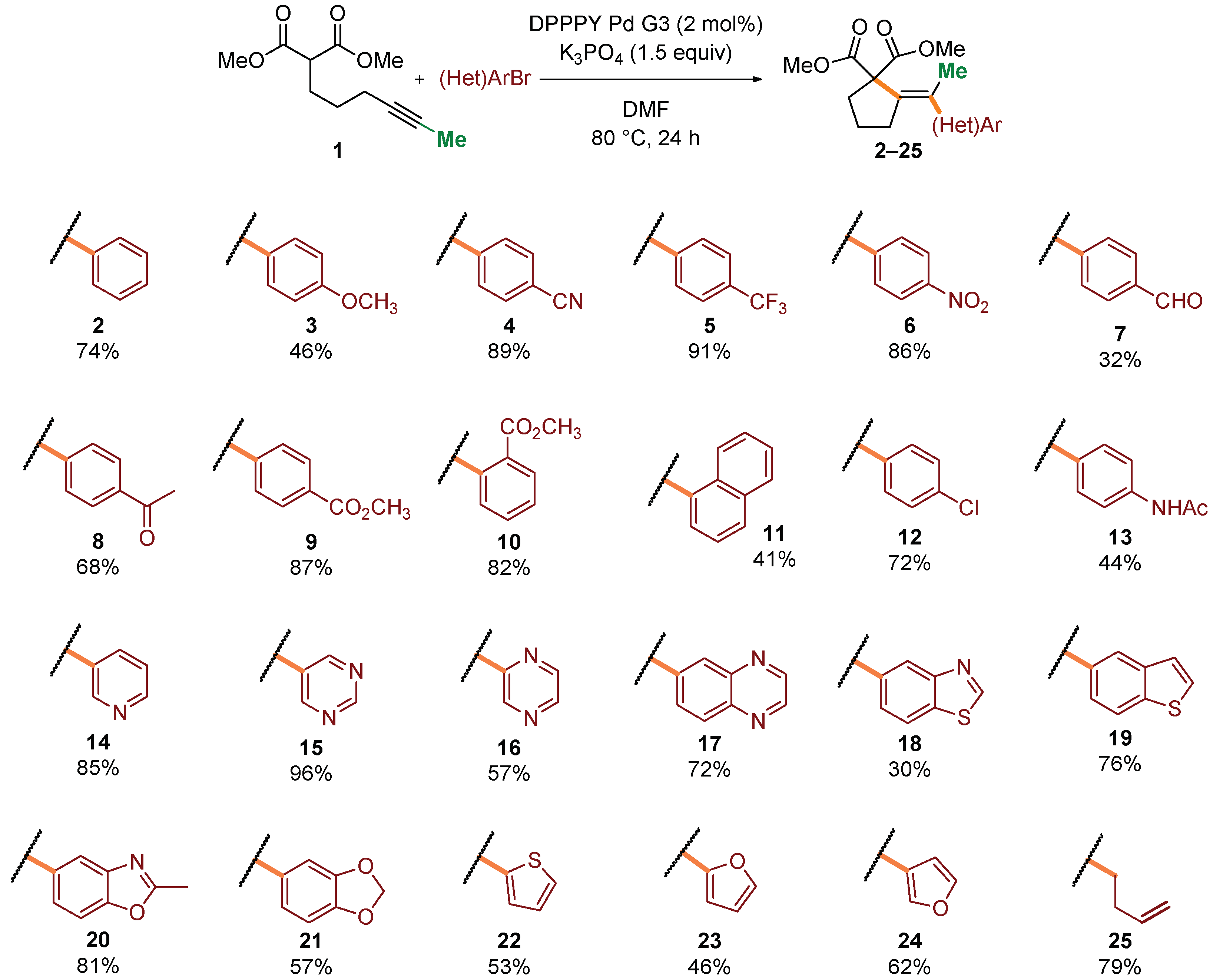 Molecules 27 00630 sch002