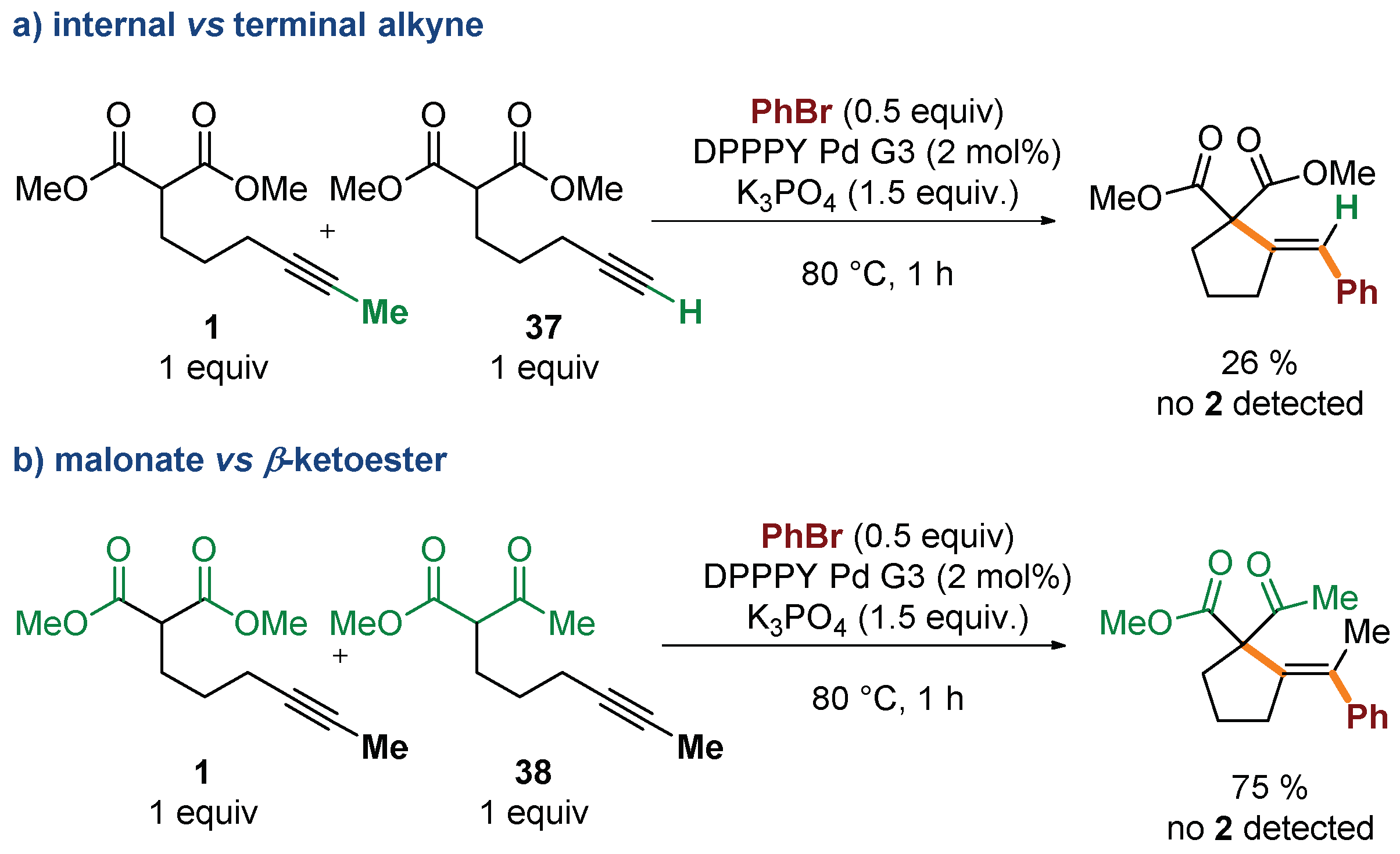 Molecules 27 00630 sch004