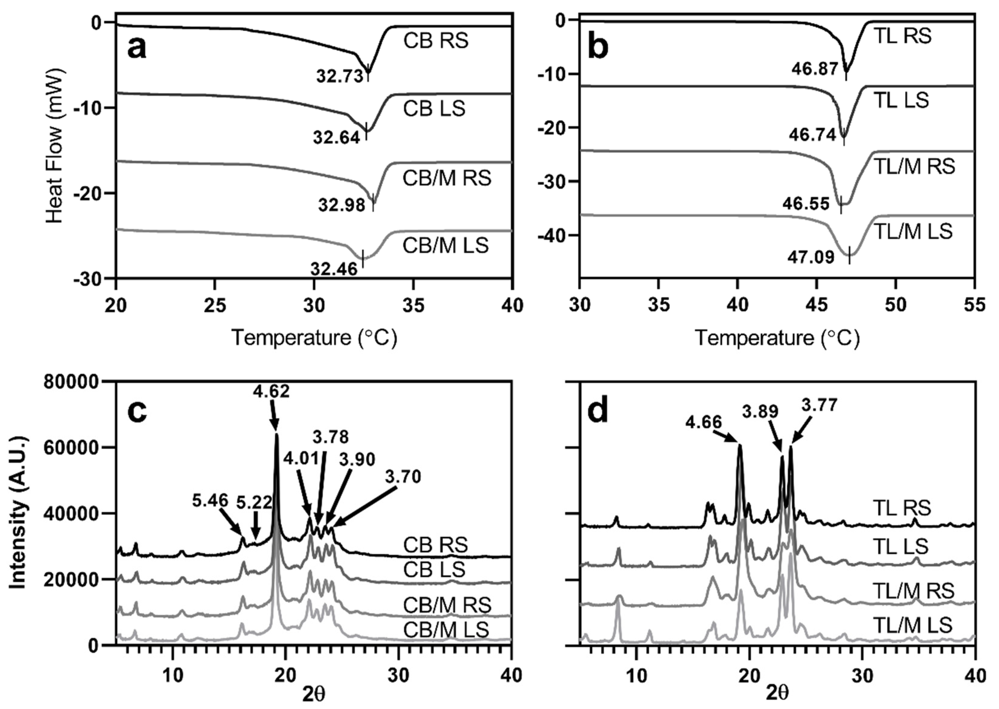 Molecules 27 00631 g002