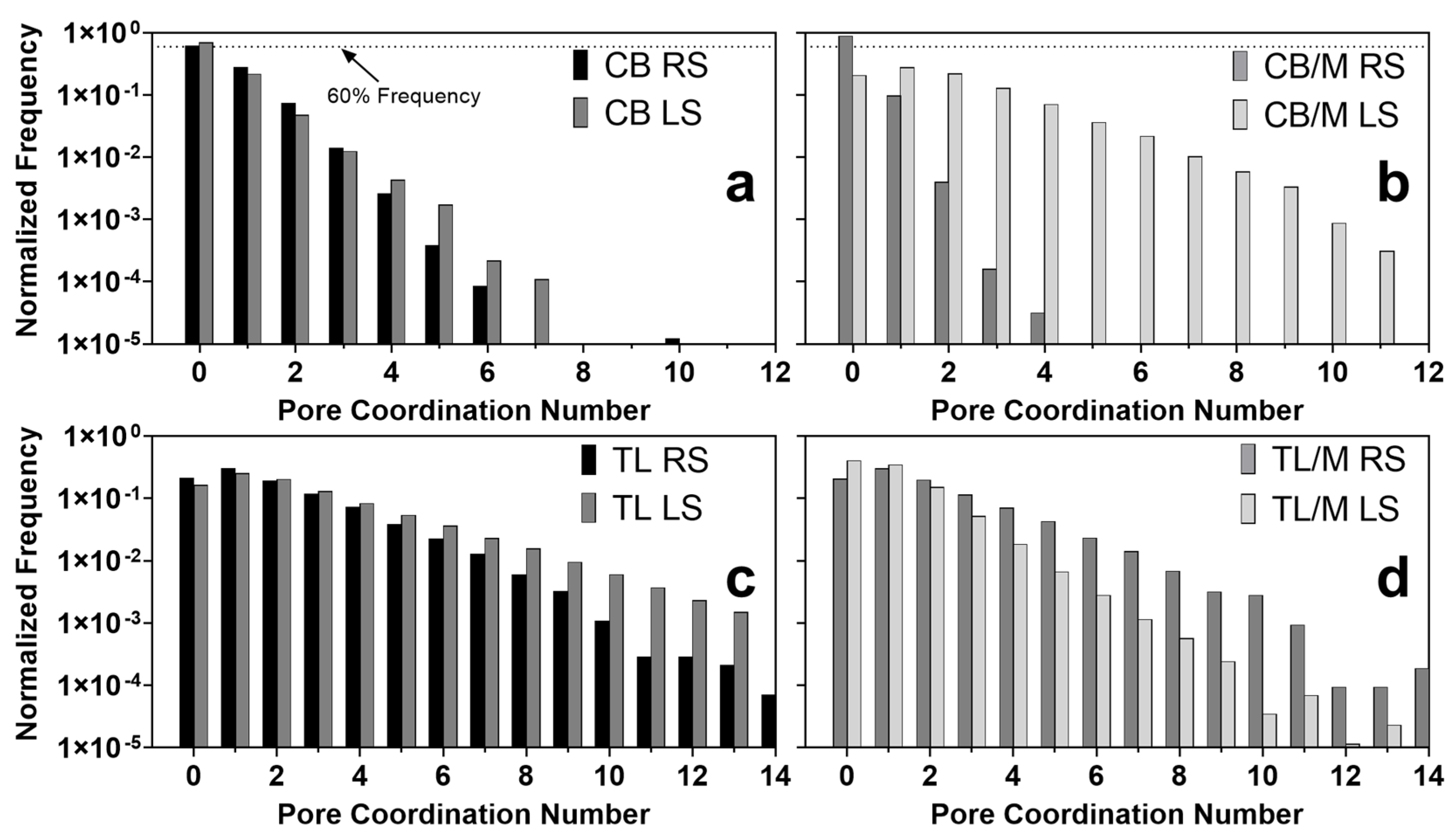 Molecules 27 00631 g005