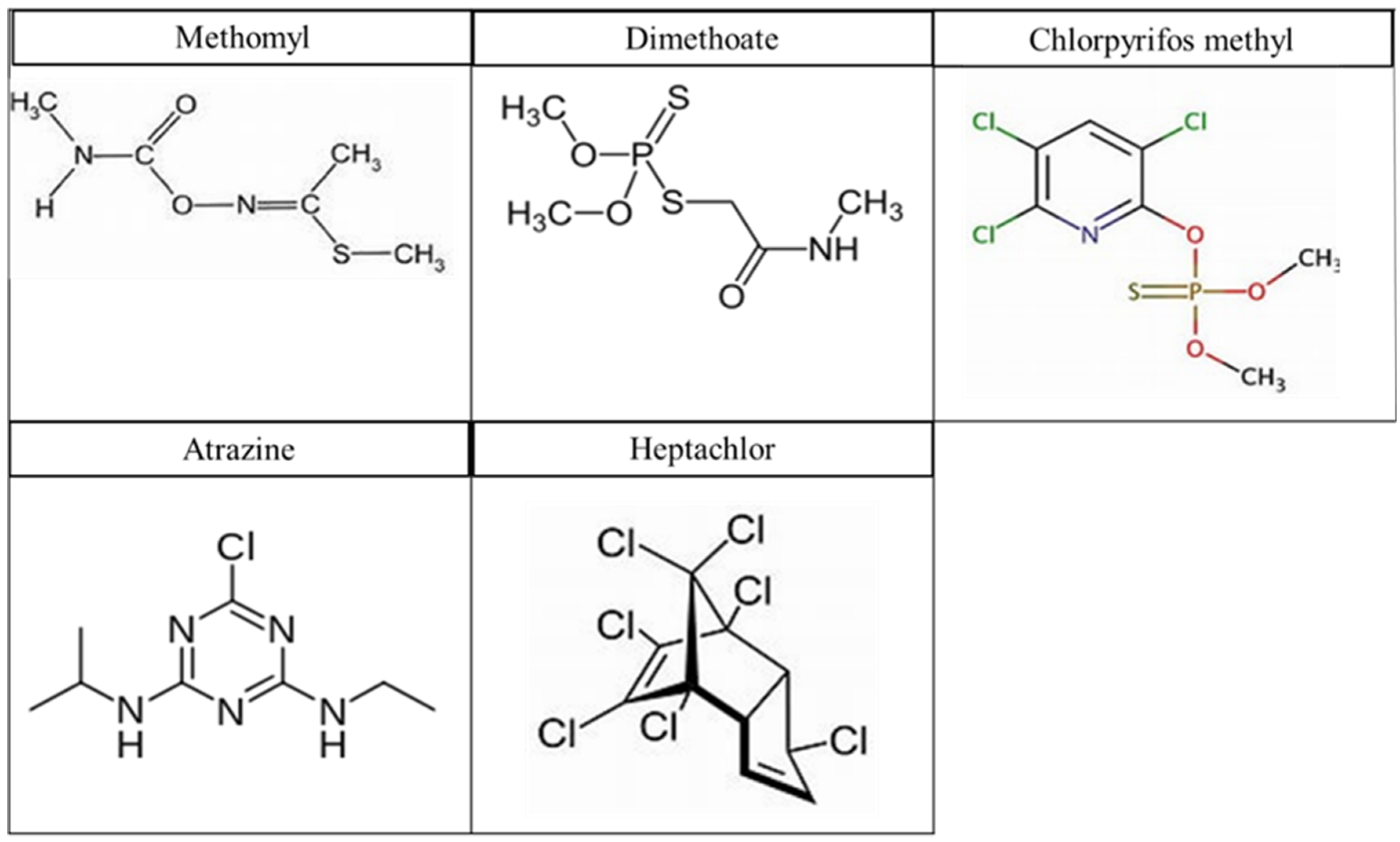 Molecules 27 00634 g001