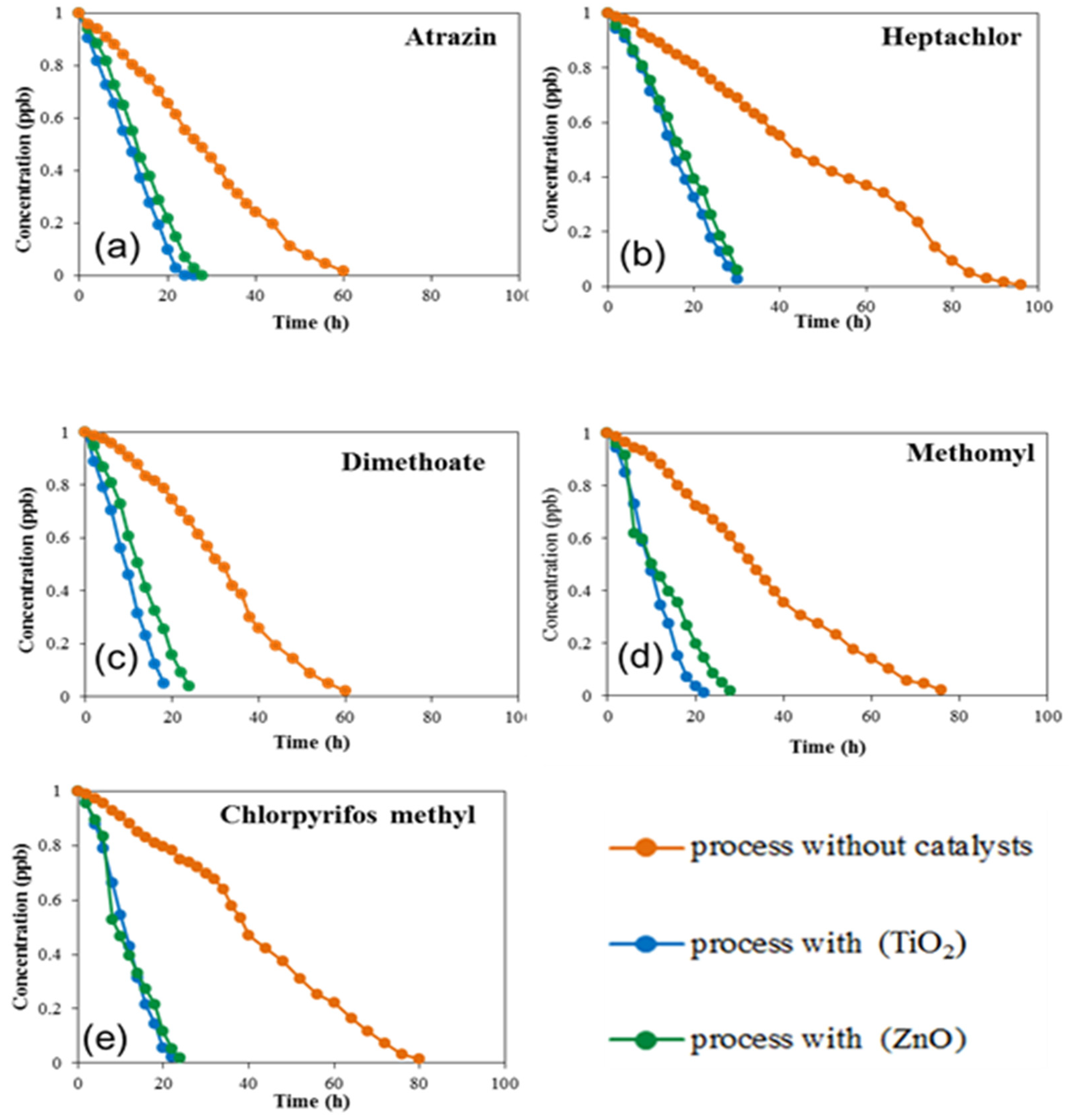 Molecules 27 00634 g003