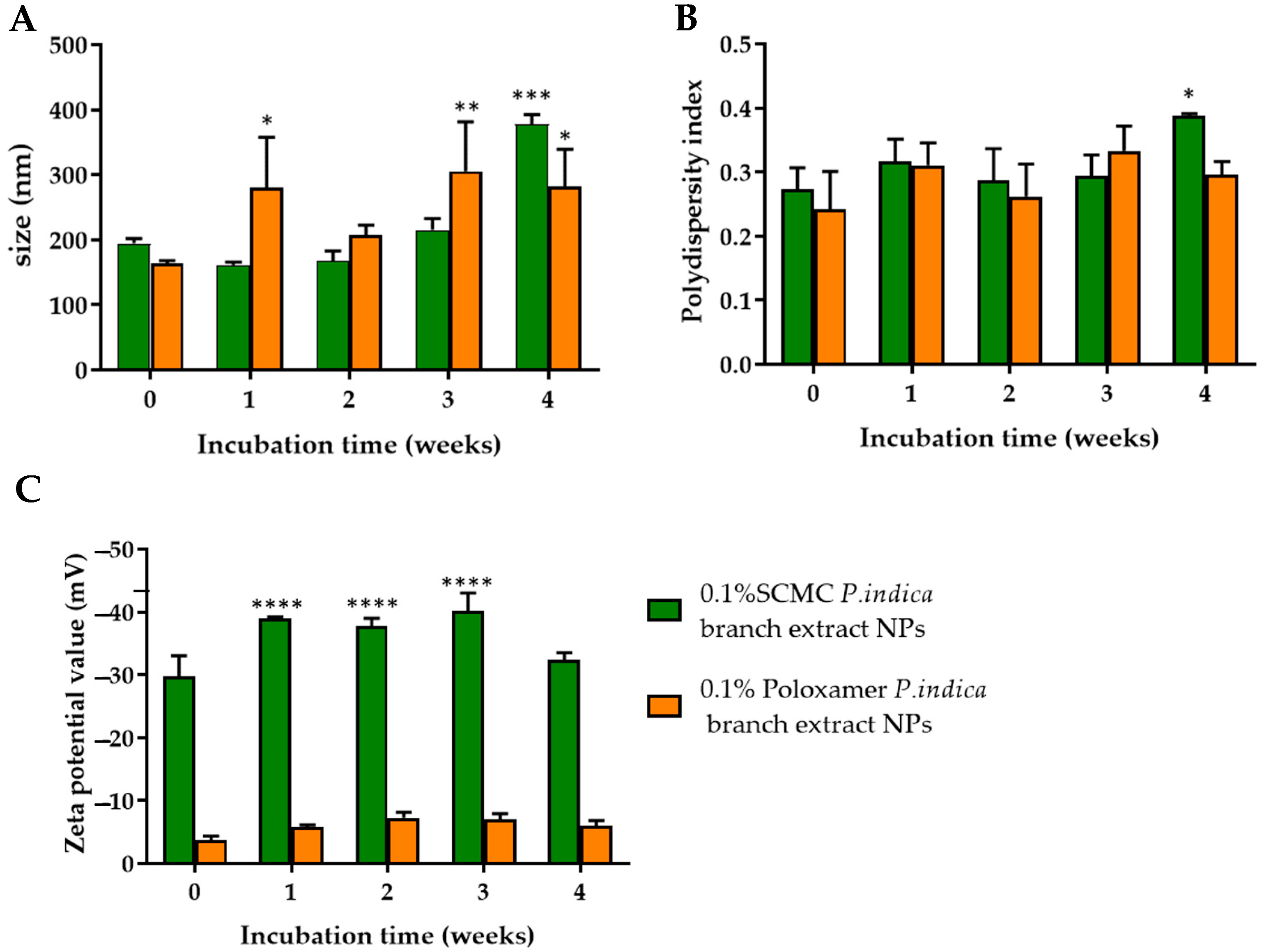 Molecules 27 00635 g002