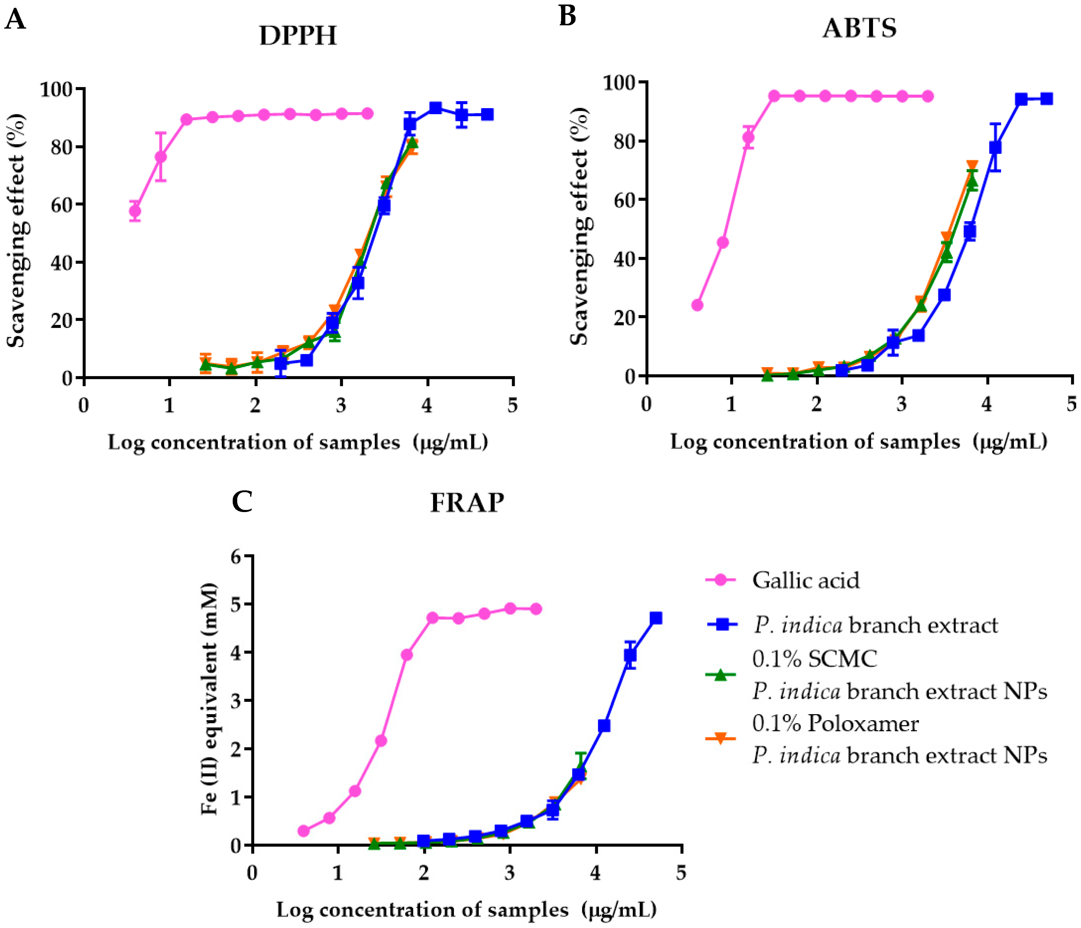 Molecules 27 00635 g003