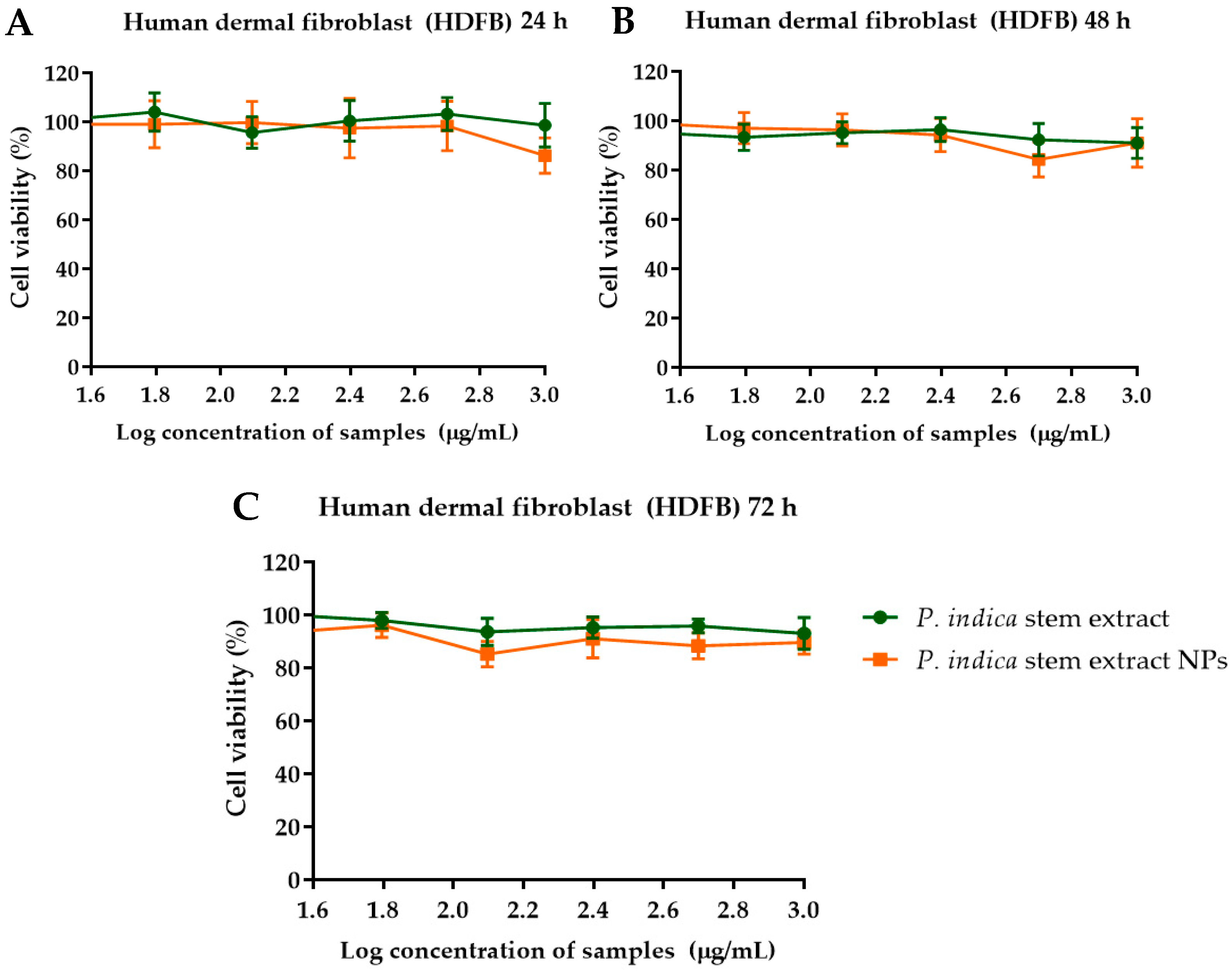 Molecules 27 00635 g005