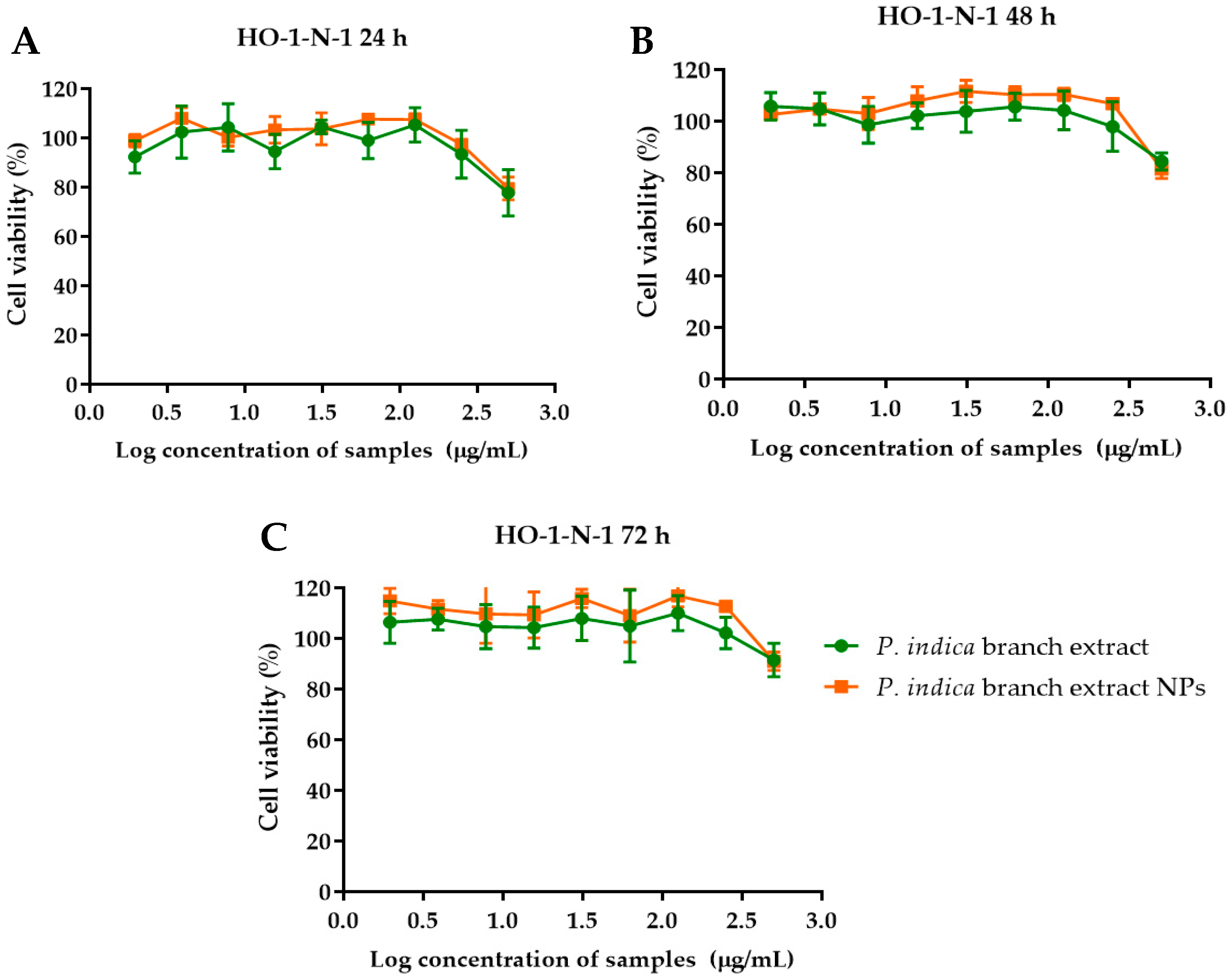 Molecules 27 00635 g006