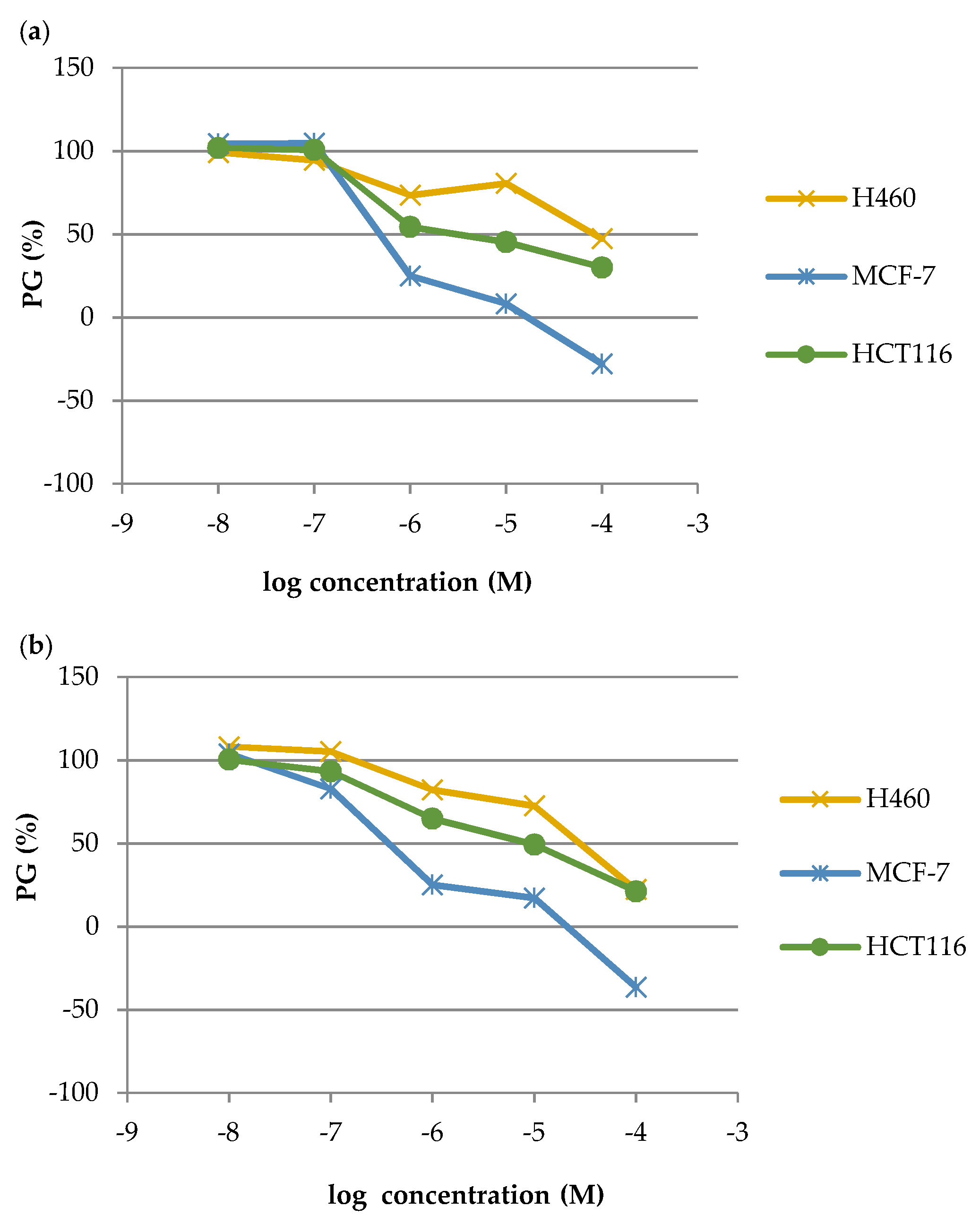 Molecules 27 00637 g003