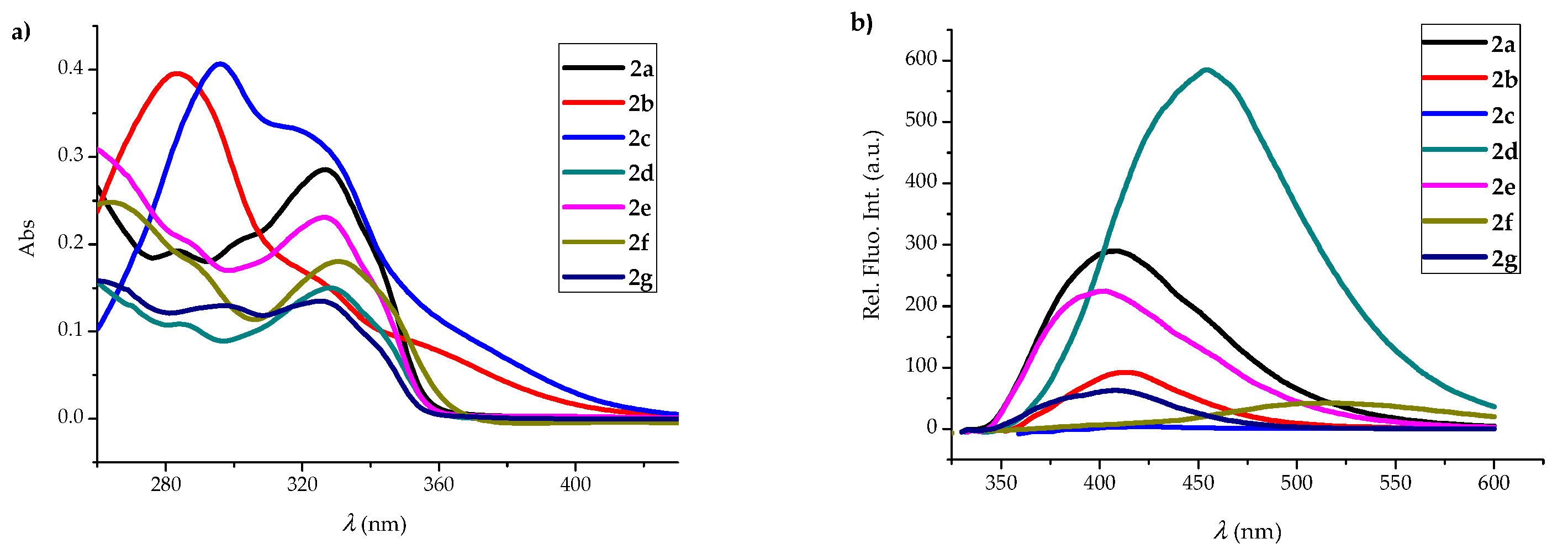 Molecules 27 00637 g004a