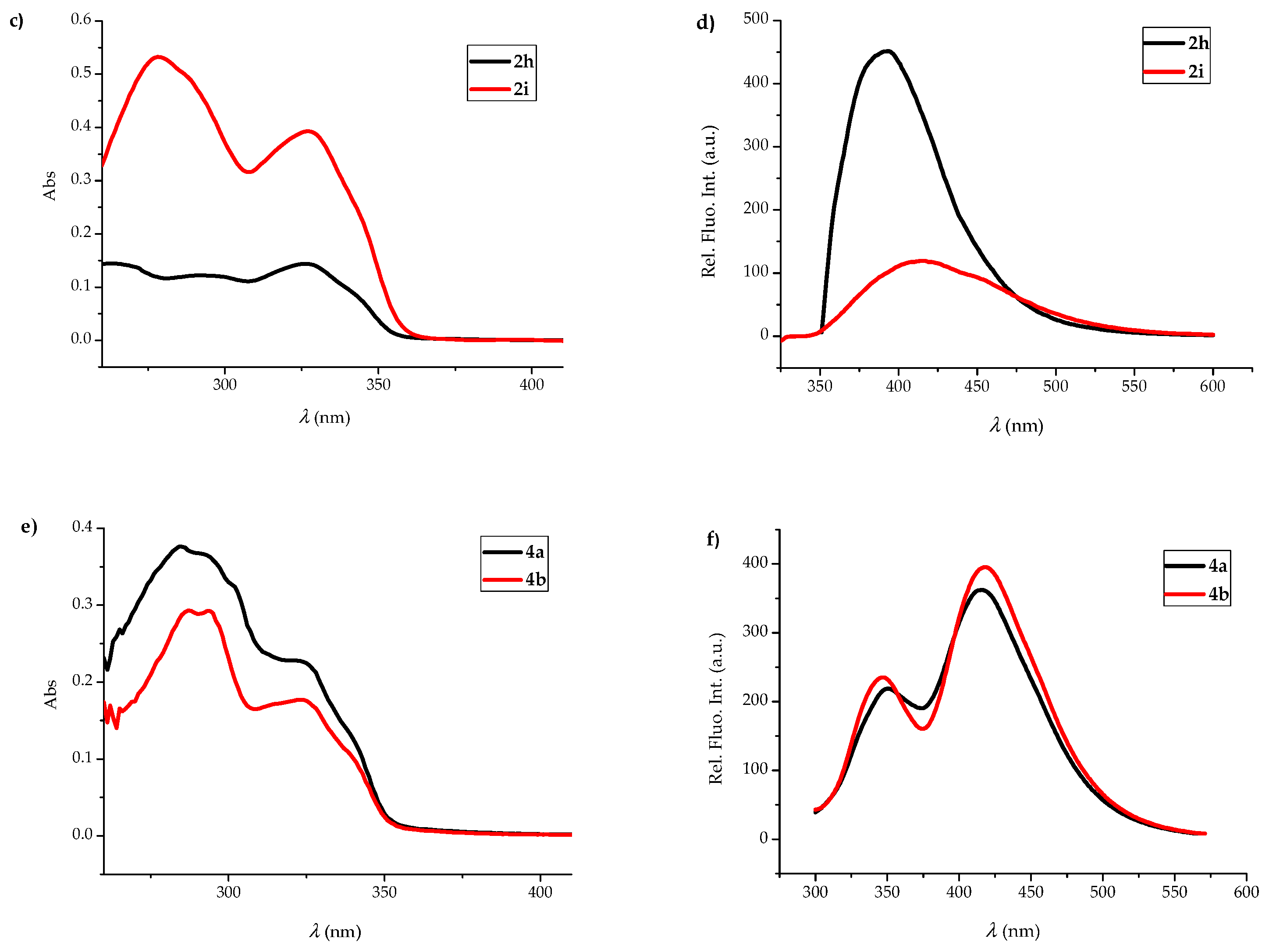 Molecules 27 00637 g004b