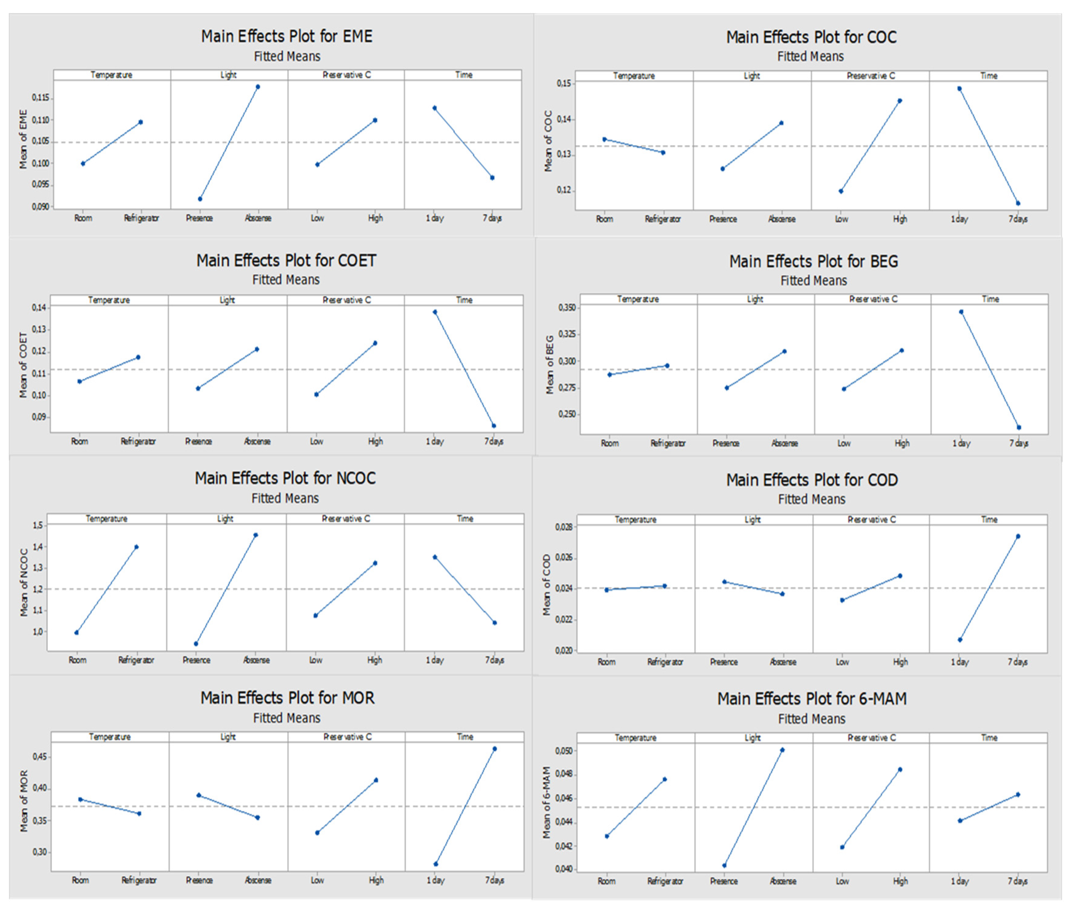 Molecules 27 00641 g002