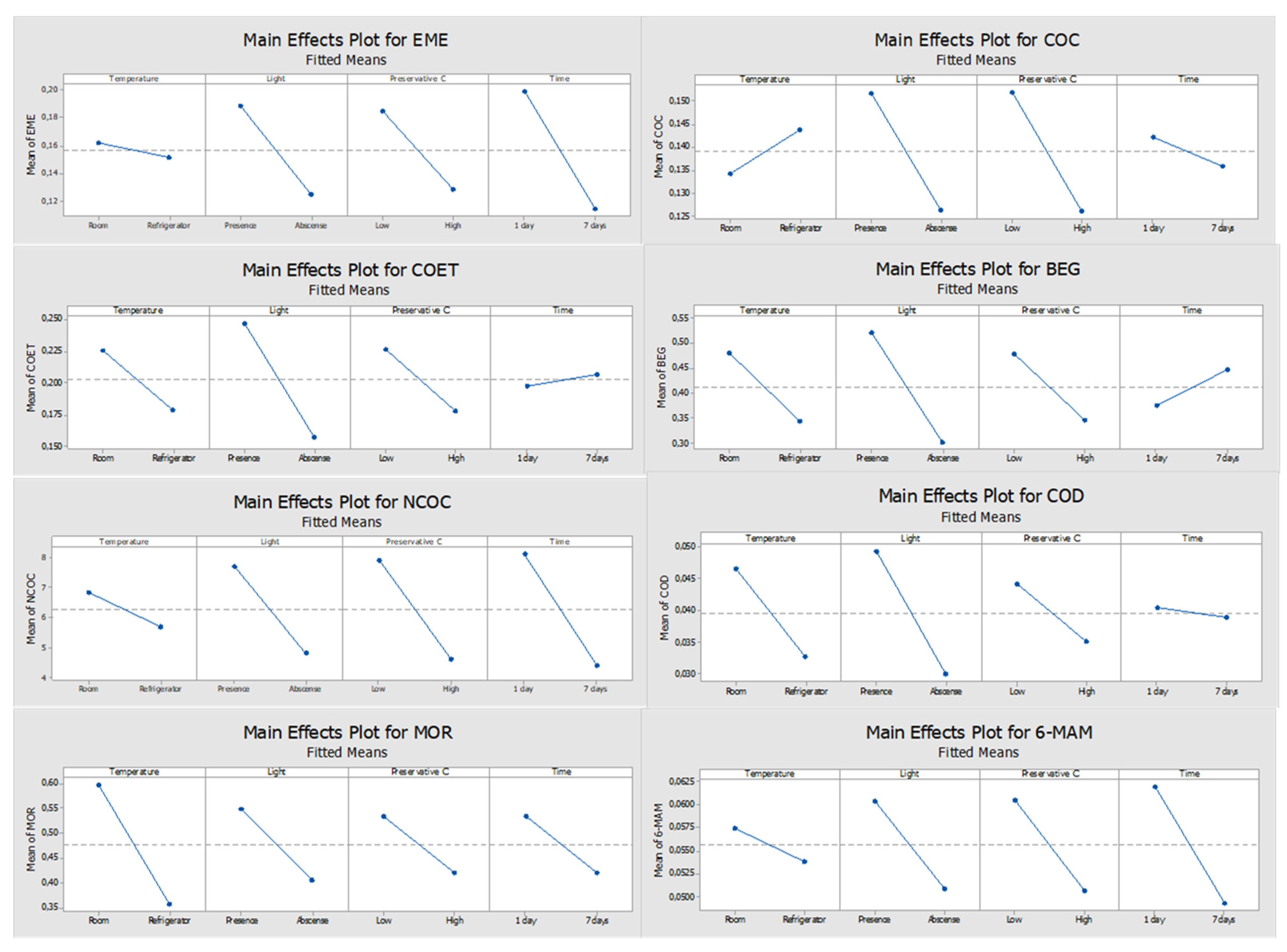 Molecules 27 00641 g004