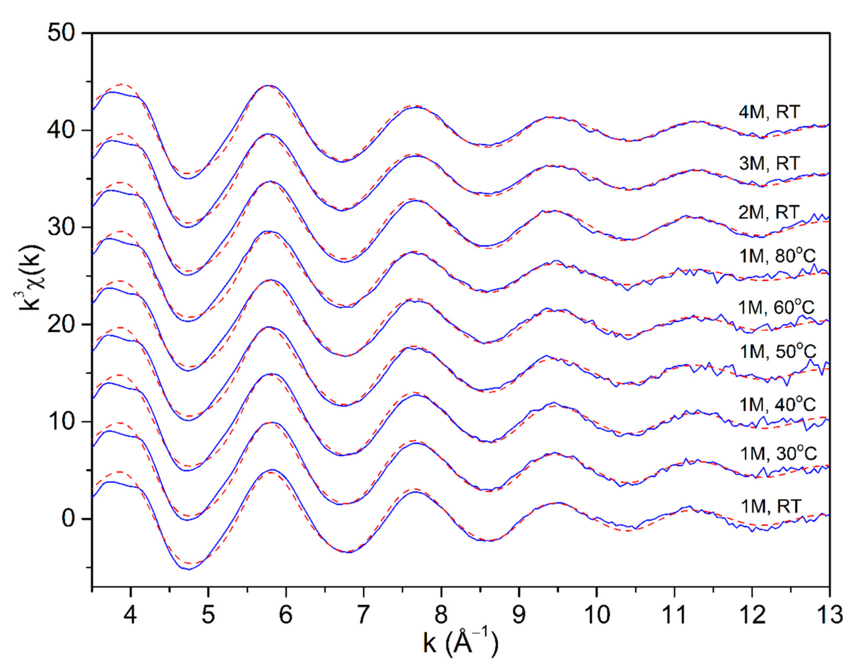 Molecules 27 00642 g002