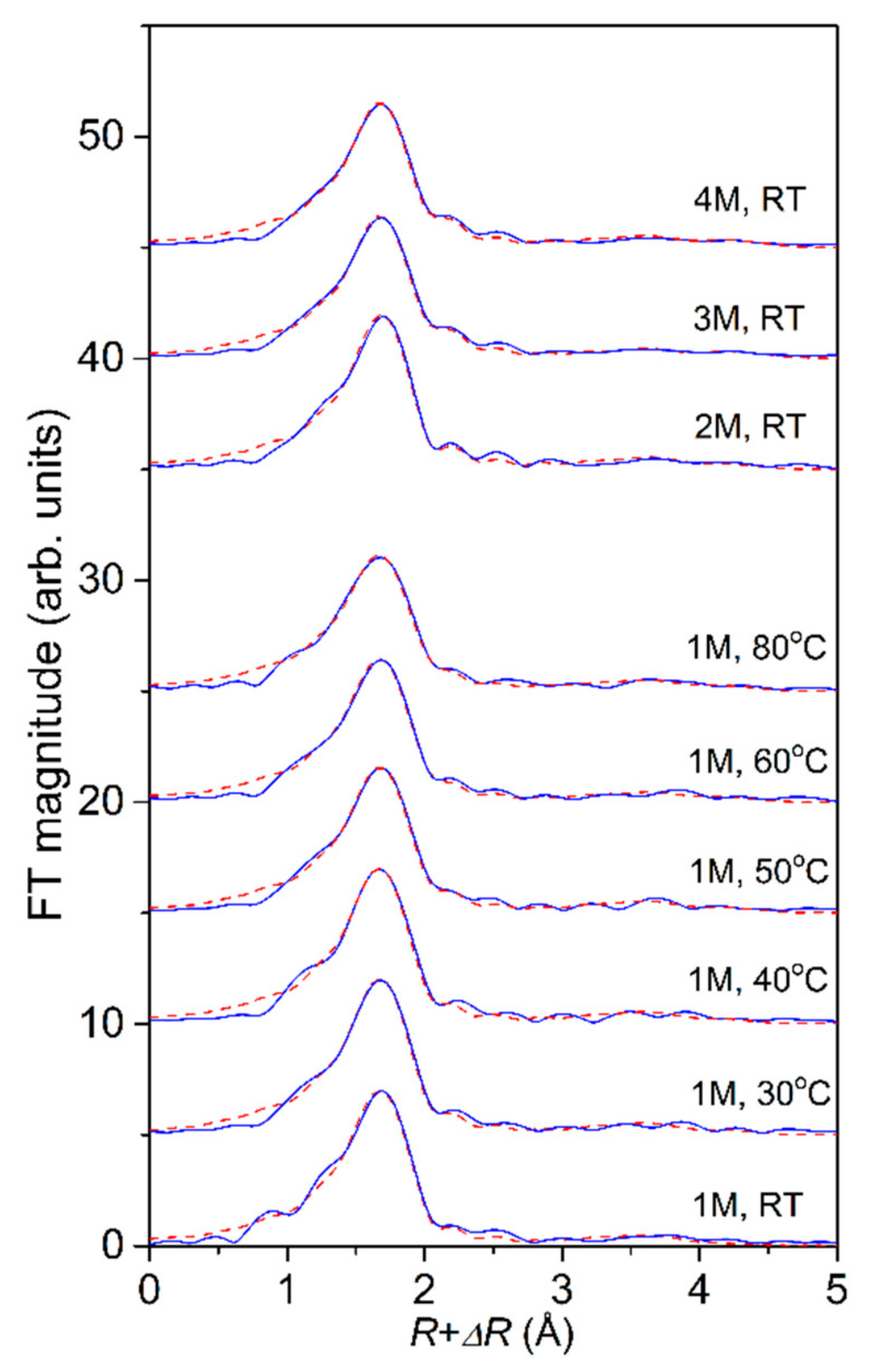 Molecules 27 00642 g003