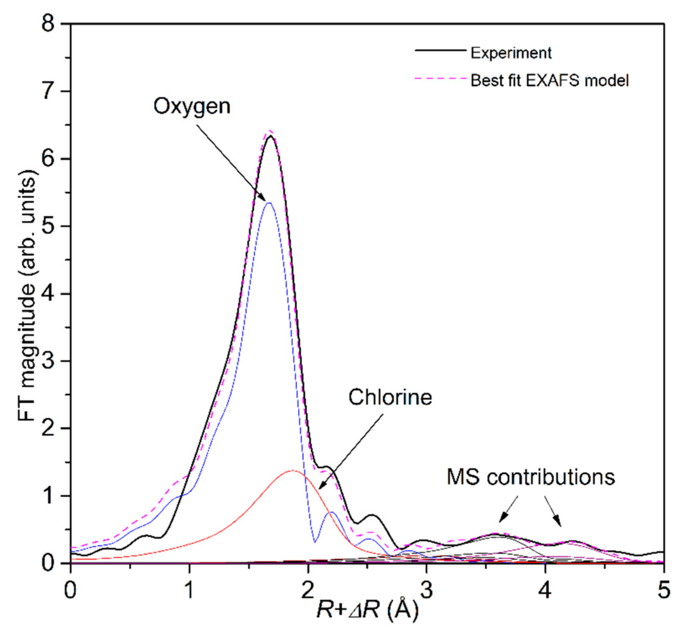 Molecules 27 00642 g004