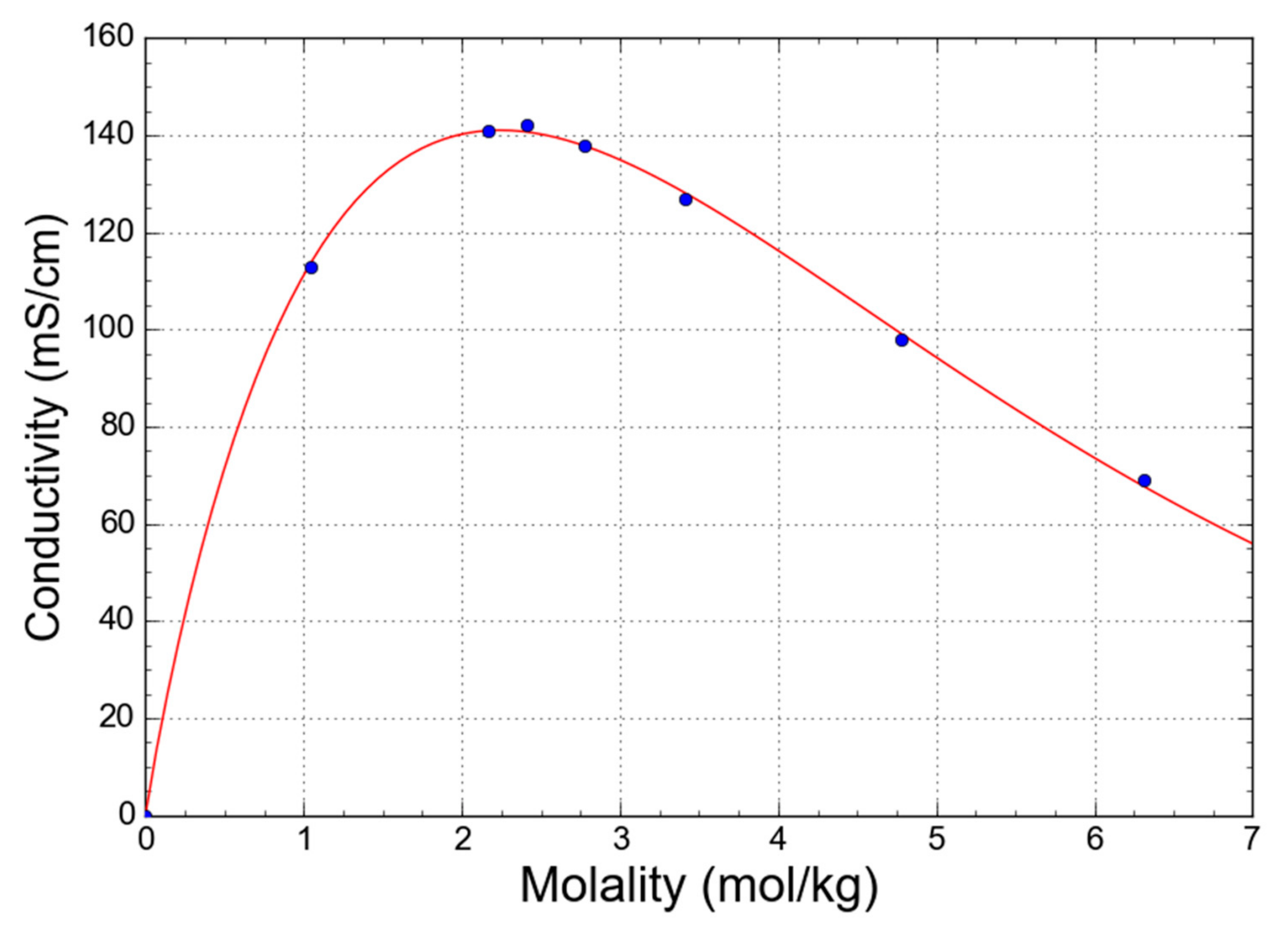 Molecules 27 00642 g006