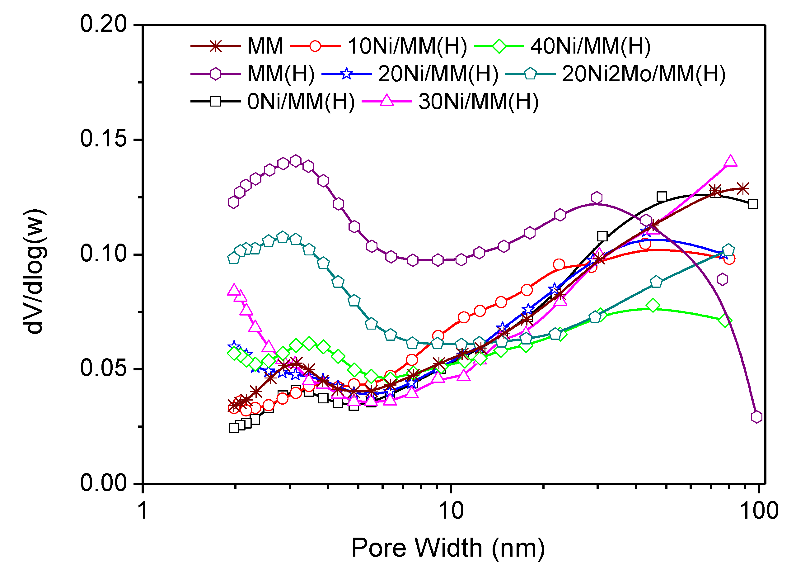 Molecules 27 00643 g003