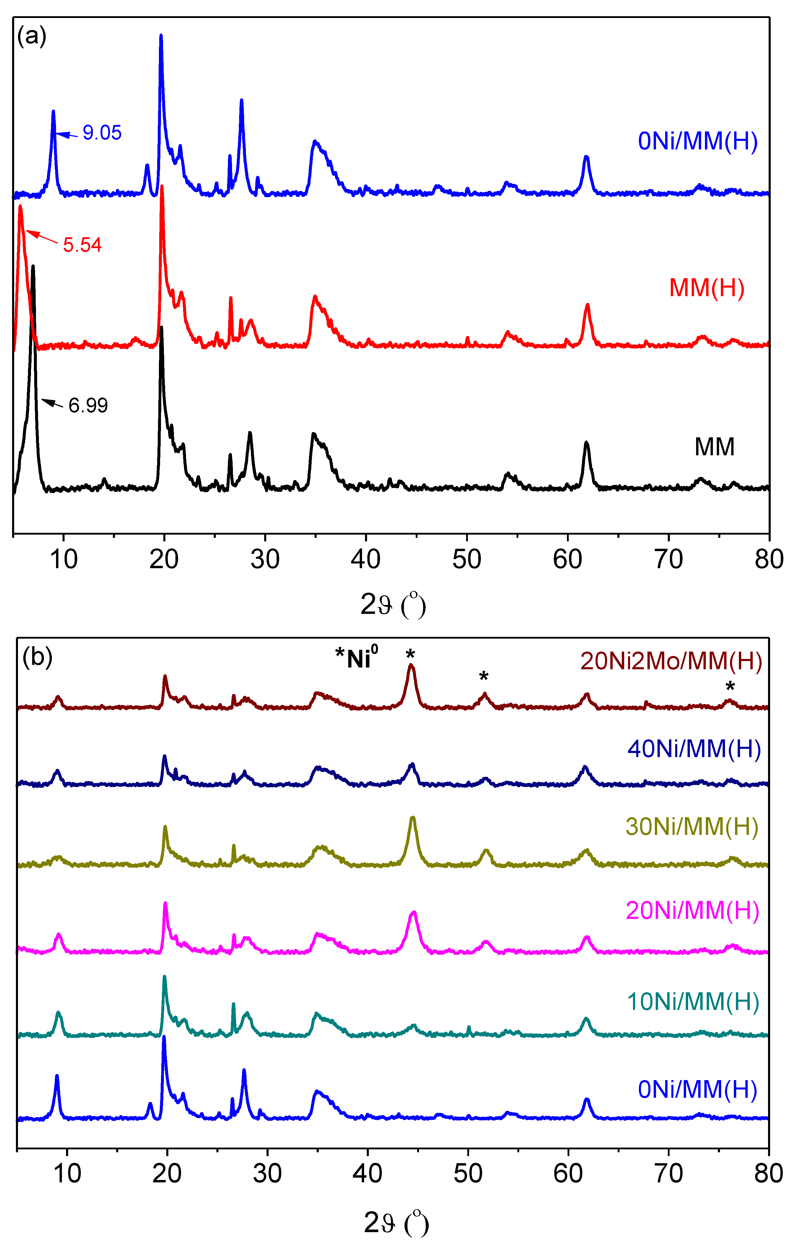 Molecules 27 00643 g004