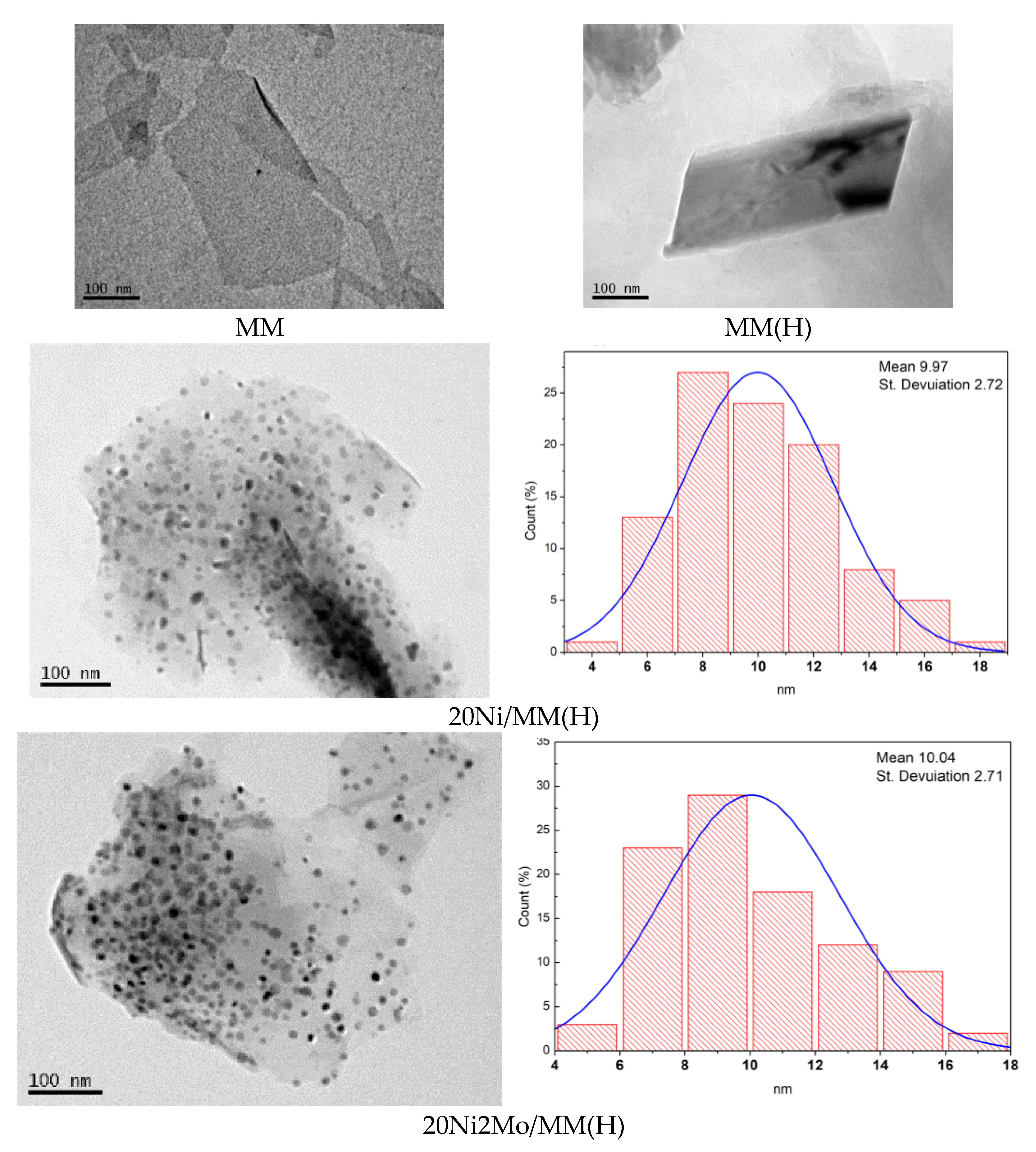 Molecules 27 00643 g006