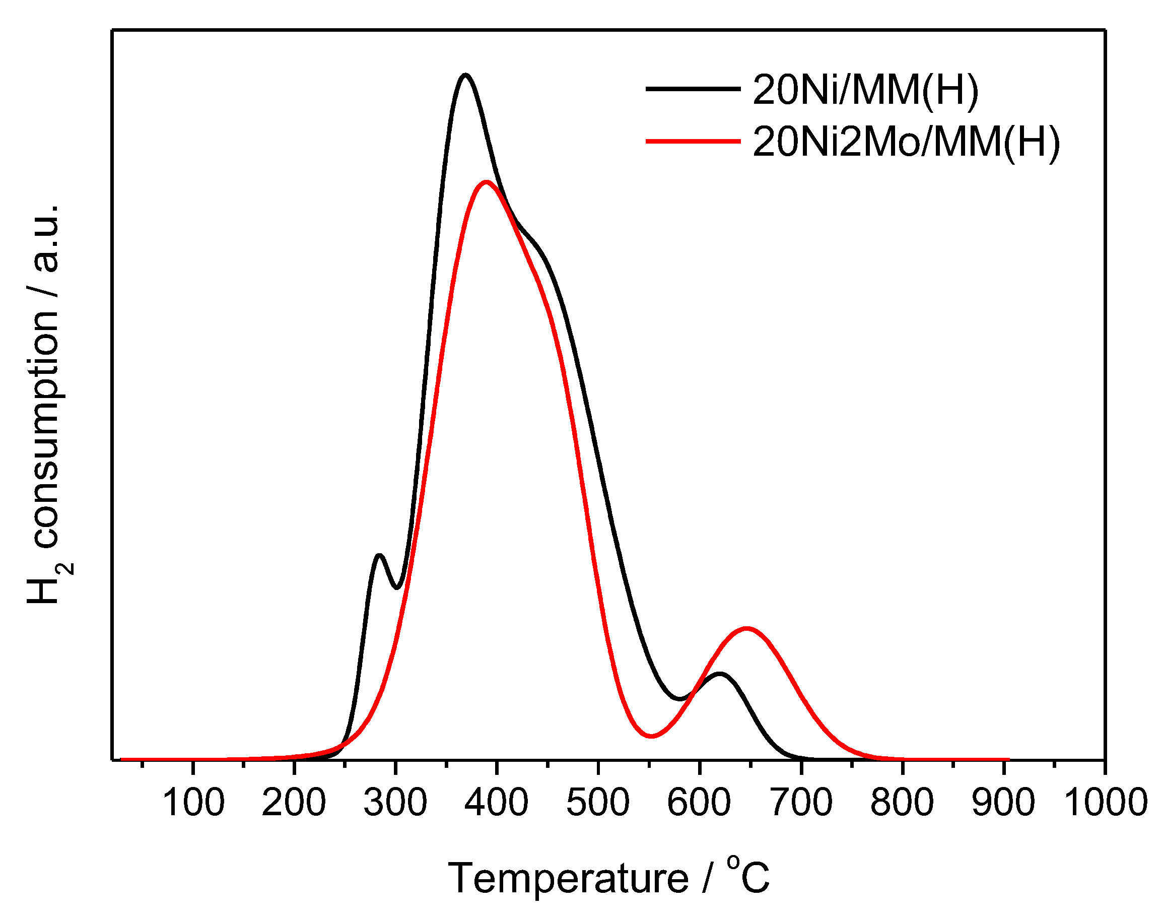 Molecules 27 00643 g009