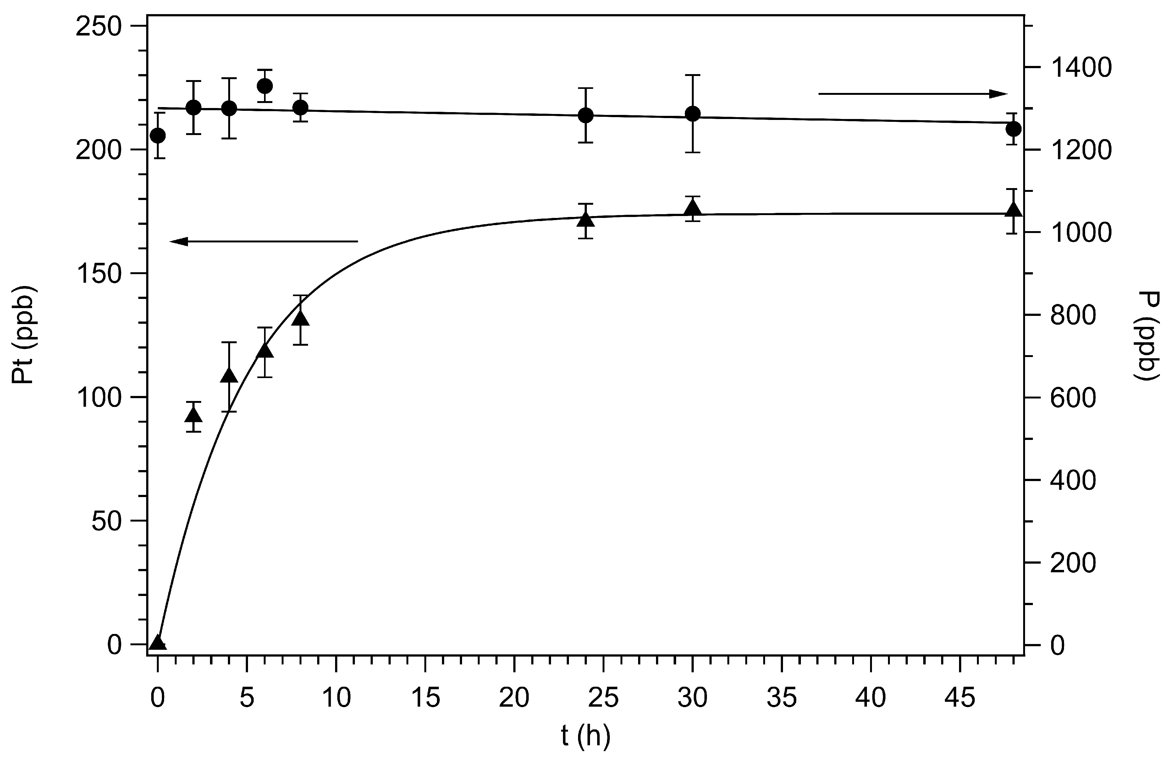 Molecules 27 00644 g002