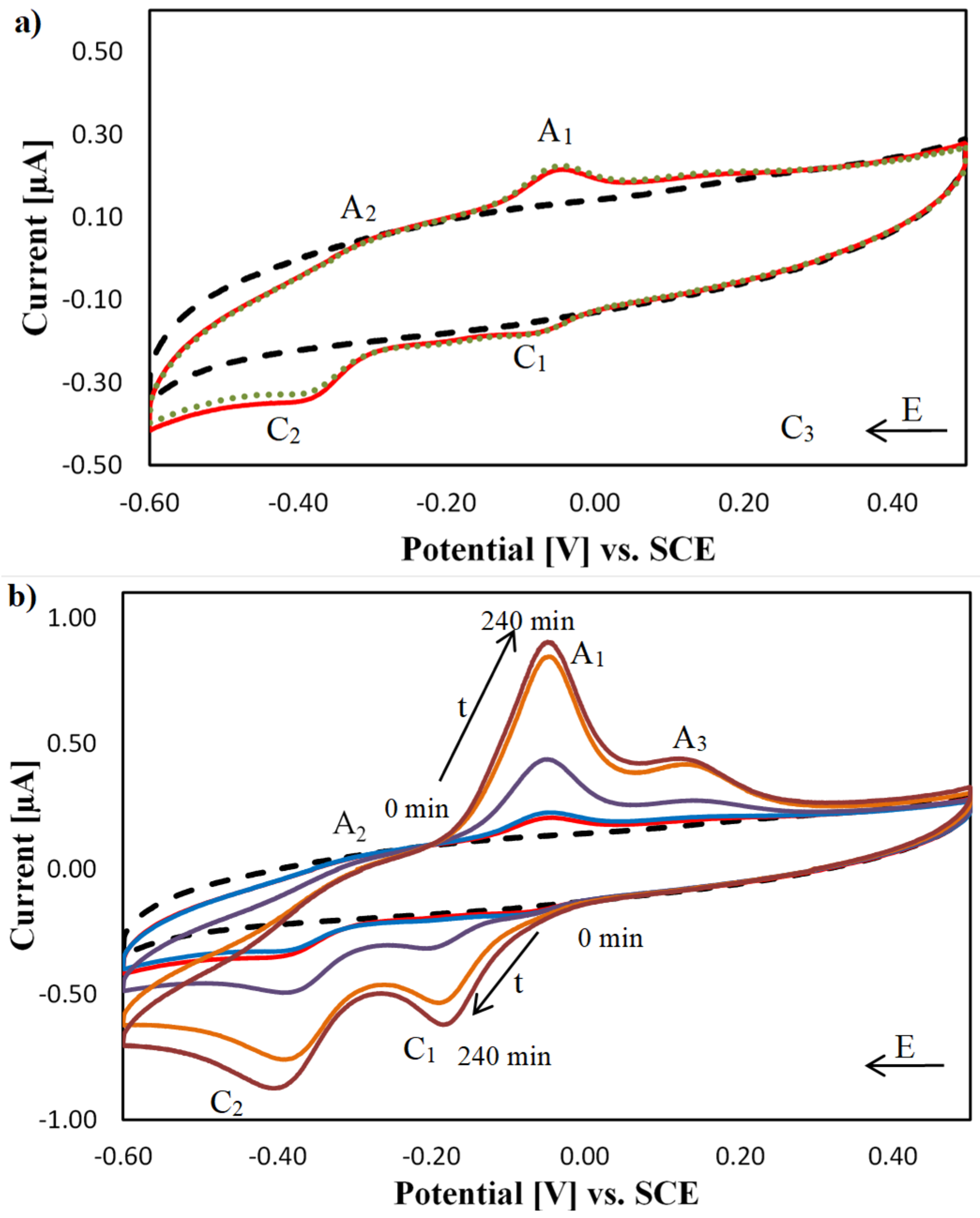 Molecules 27 00645 g005