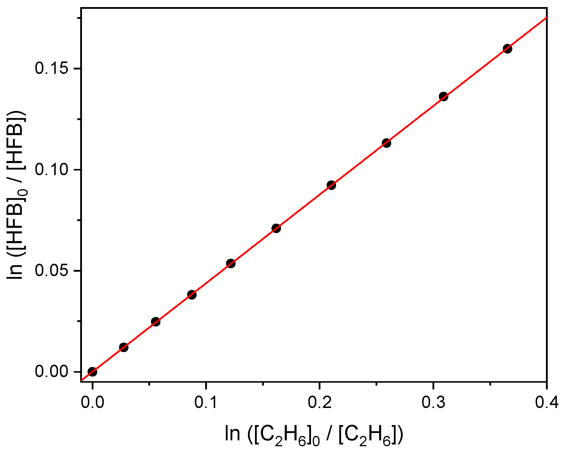 Molecules 27 00647 g003
