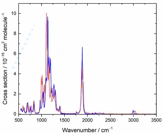 Molecules 27 00647 g008 550