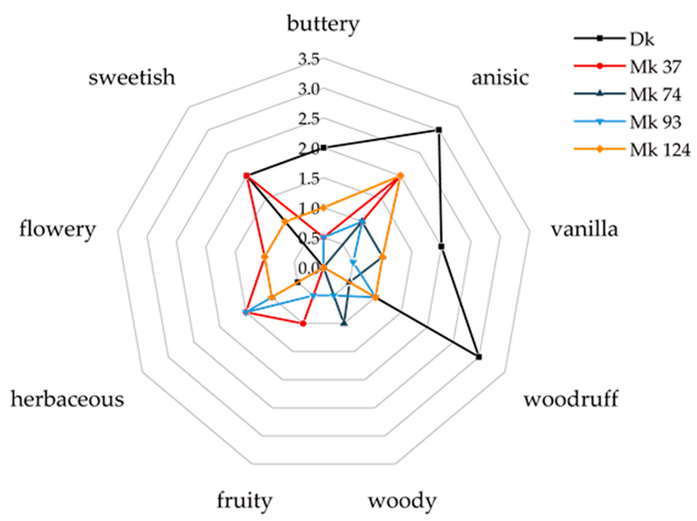 Molecules 27 00651 g001