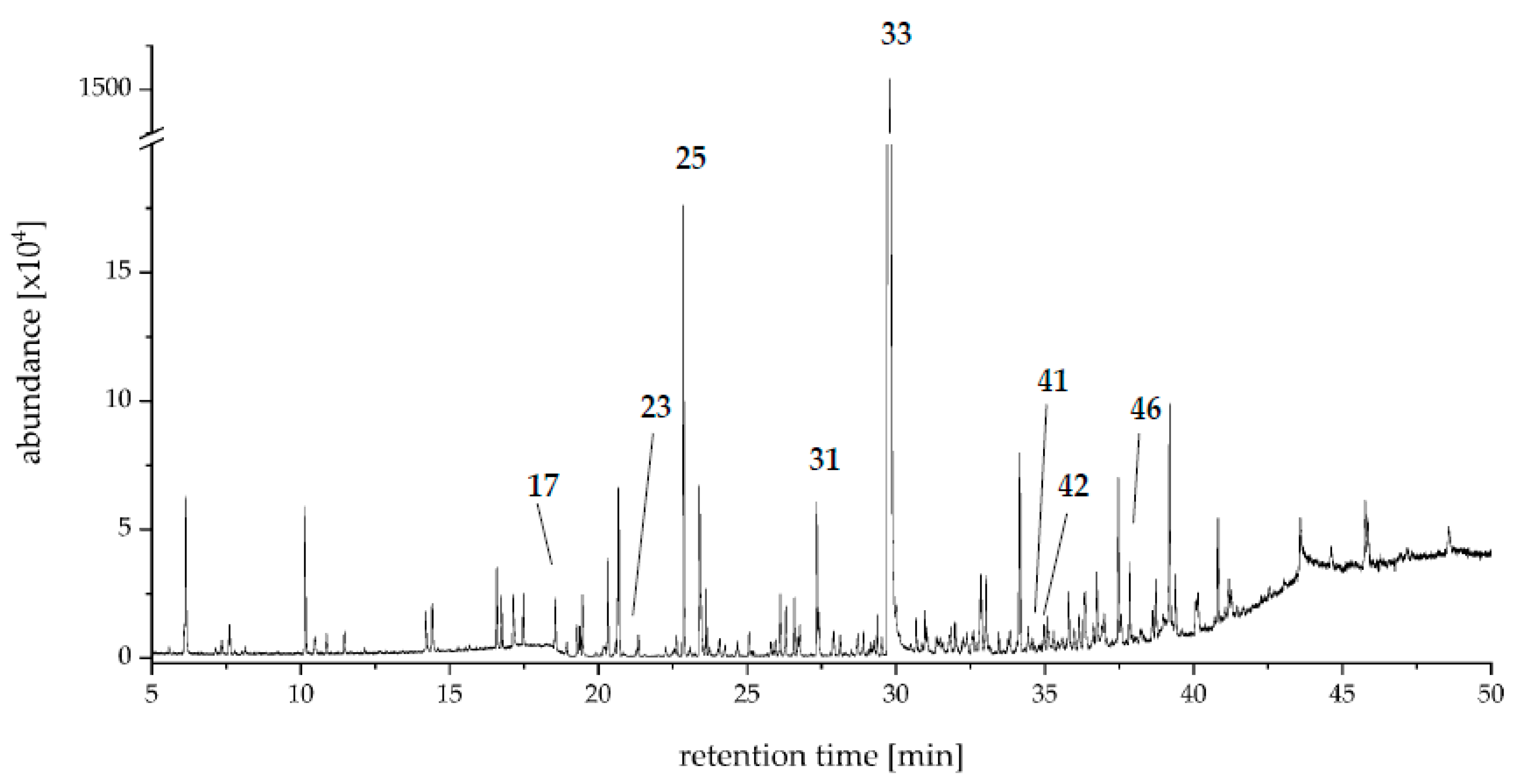 Molecules 27 00651 g002