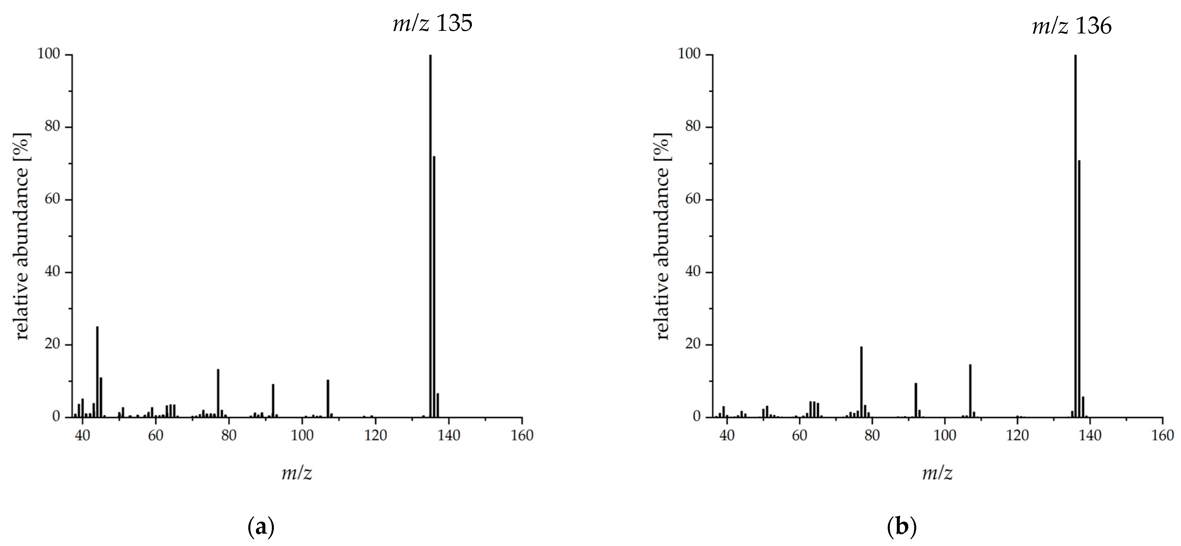 Molecules 27 00651 g004