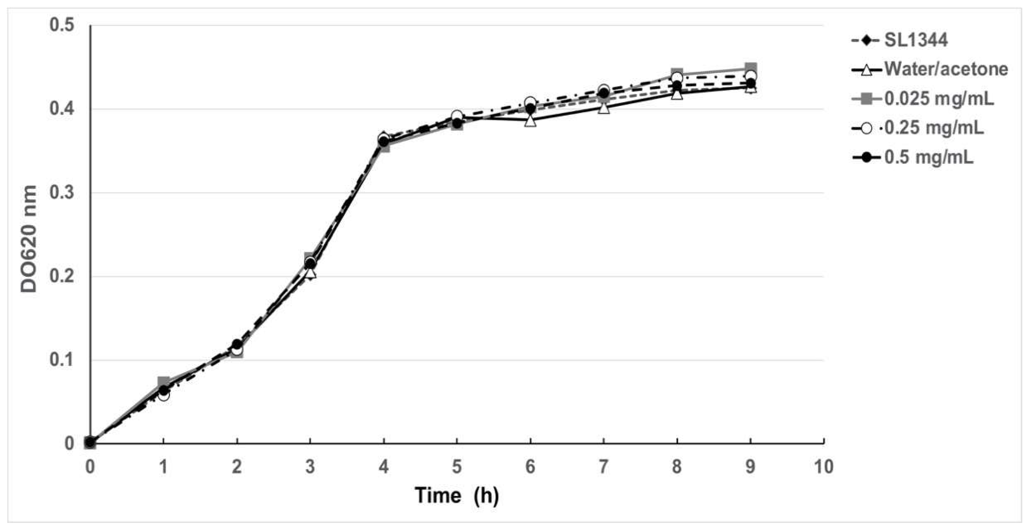 Molecules 27 00655 g002