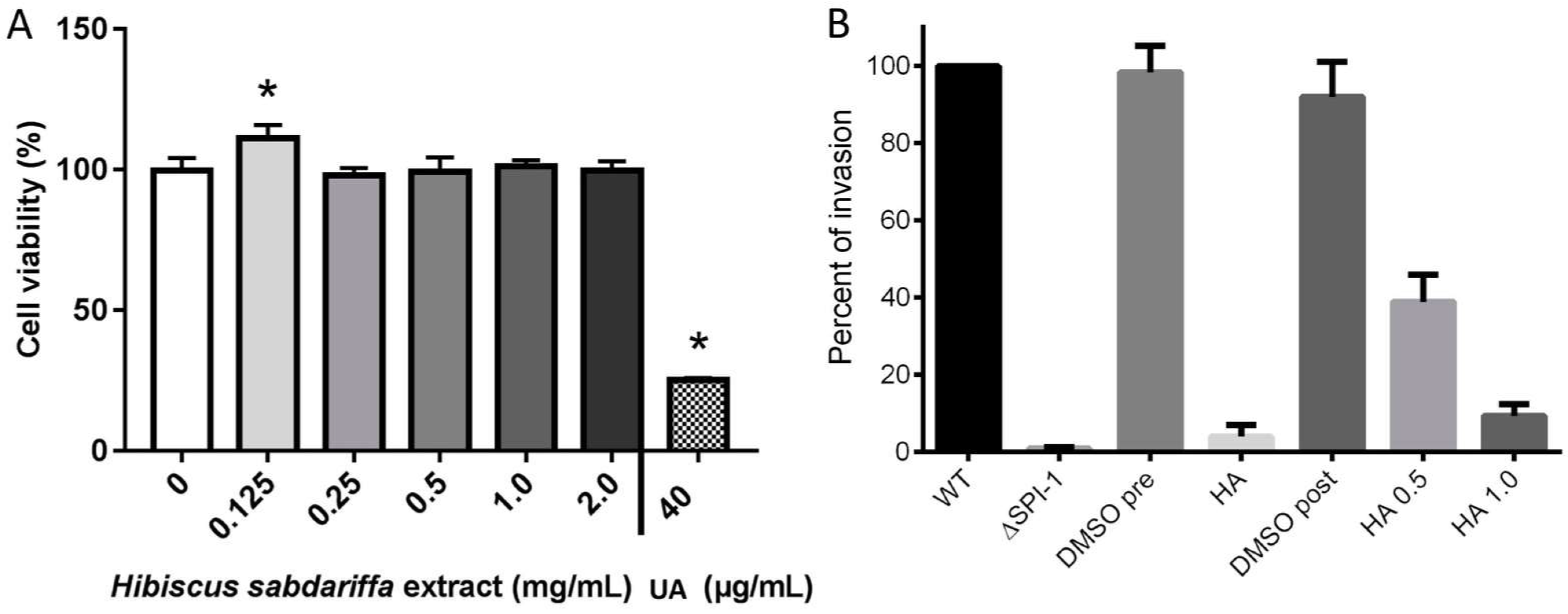 Molecules 27 00655 g008