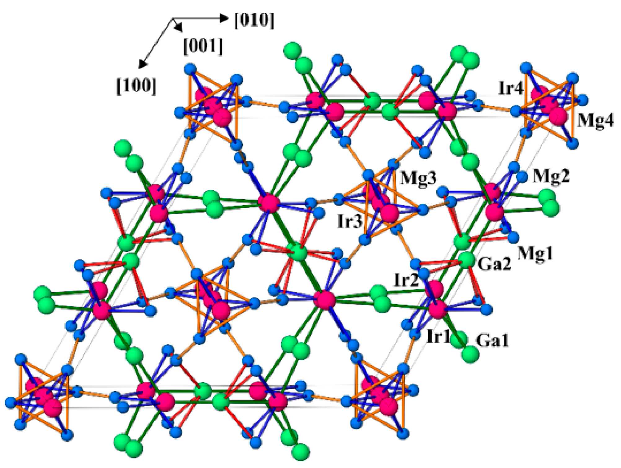 Molecules 27 00659 g001