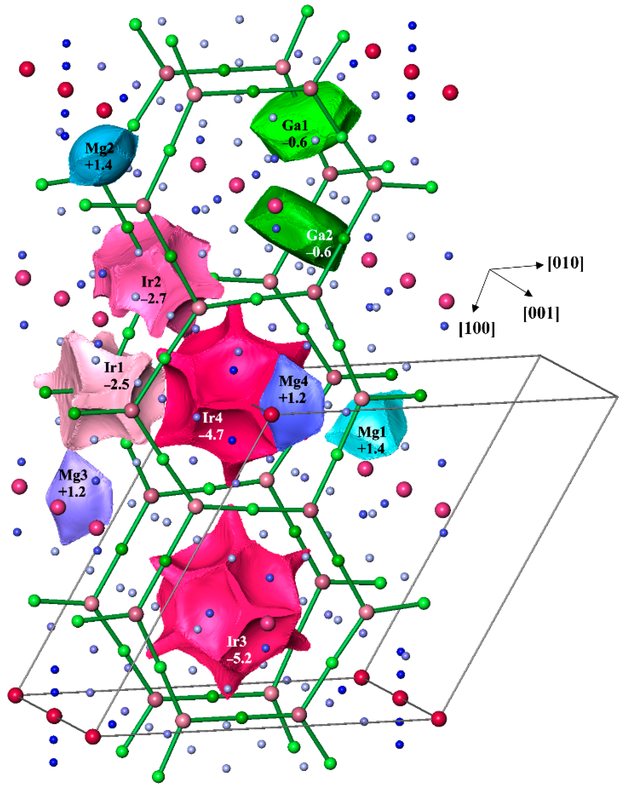 Molecules 27 00659 g003