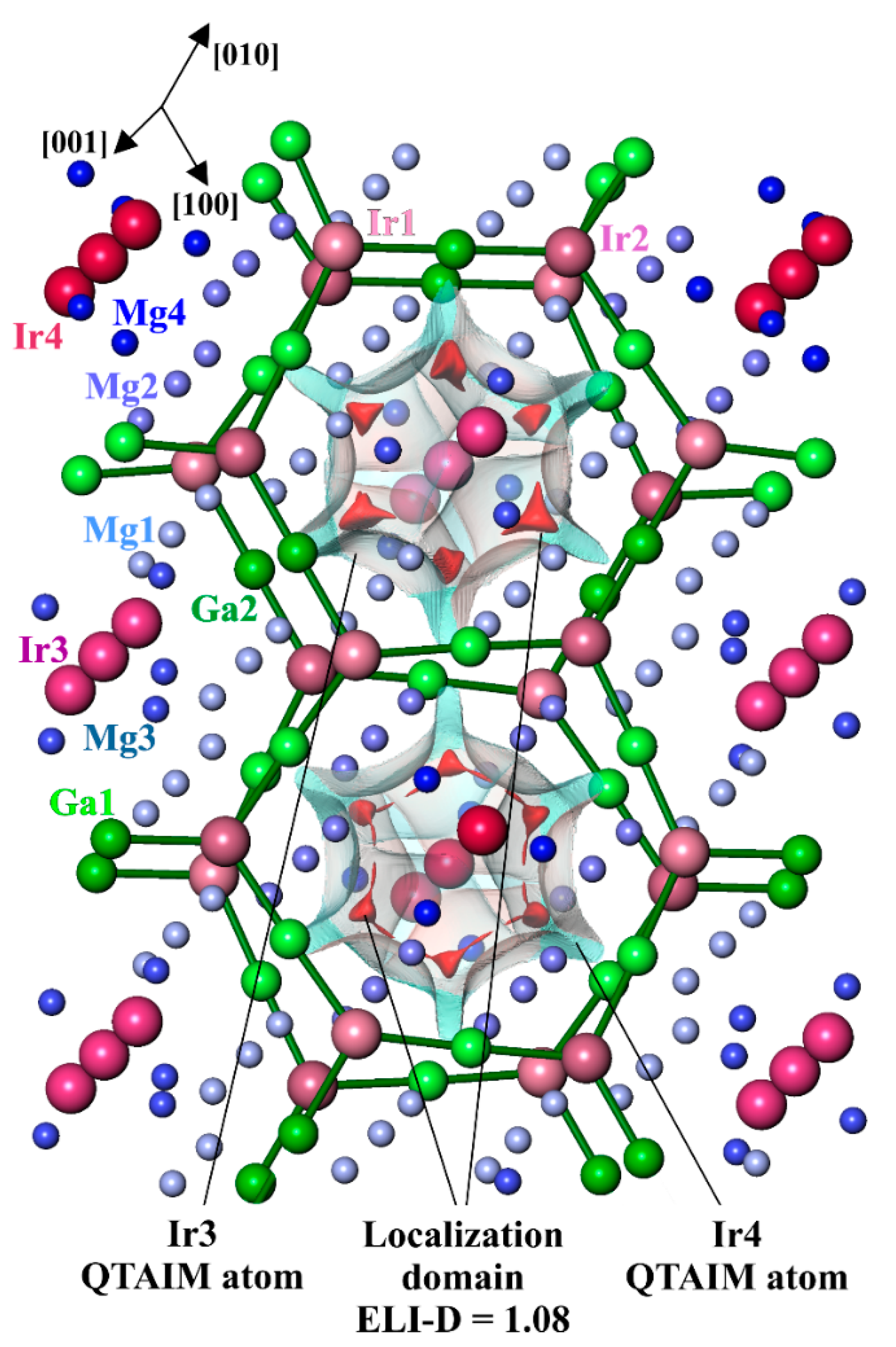 Molecules 27 00659 g005