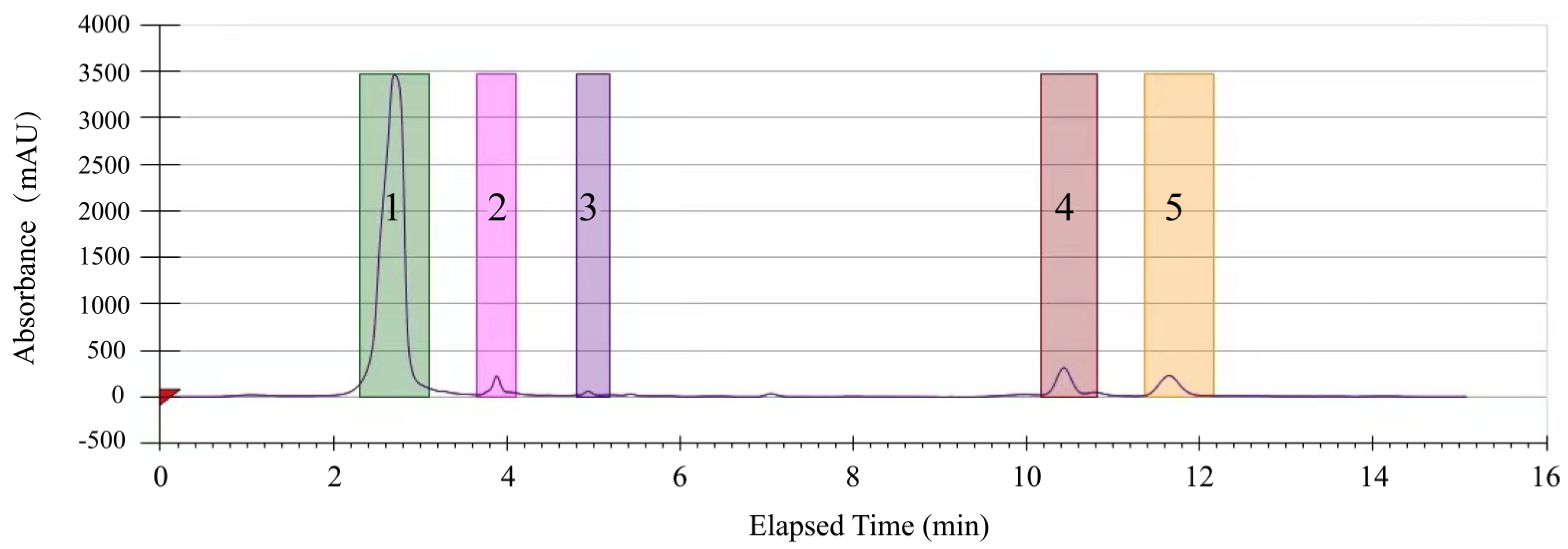 Molecules 27 00660 g002