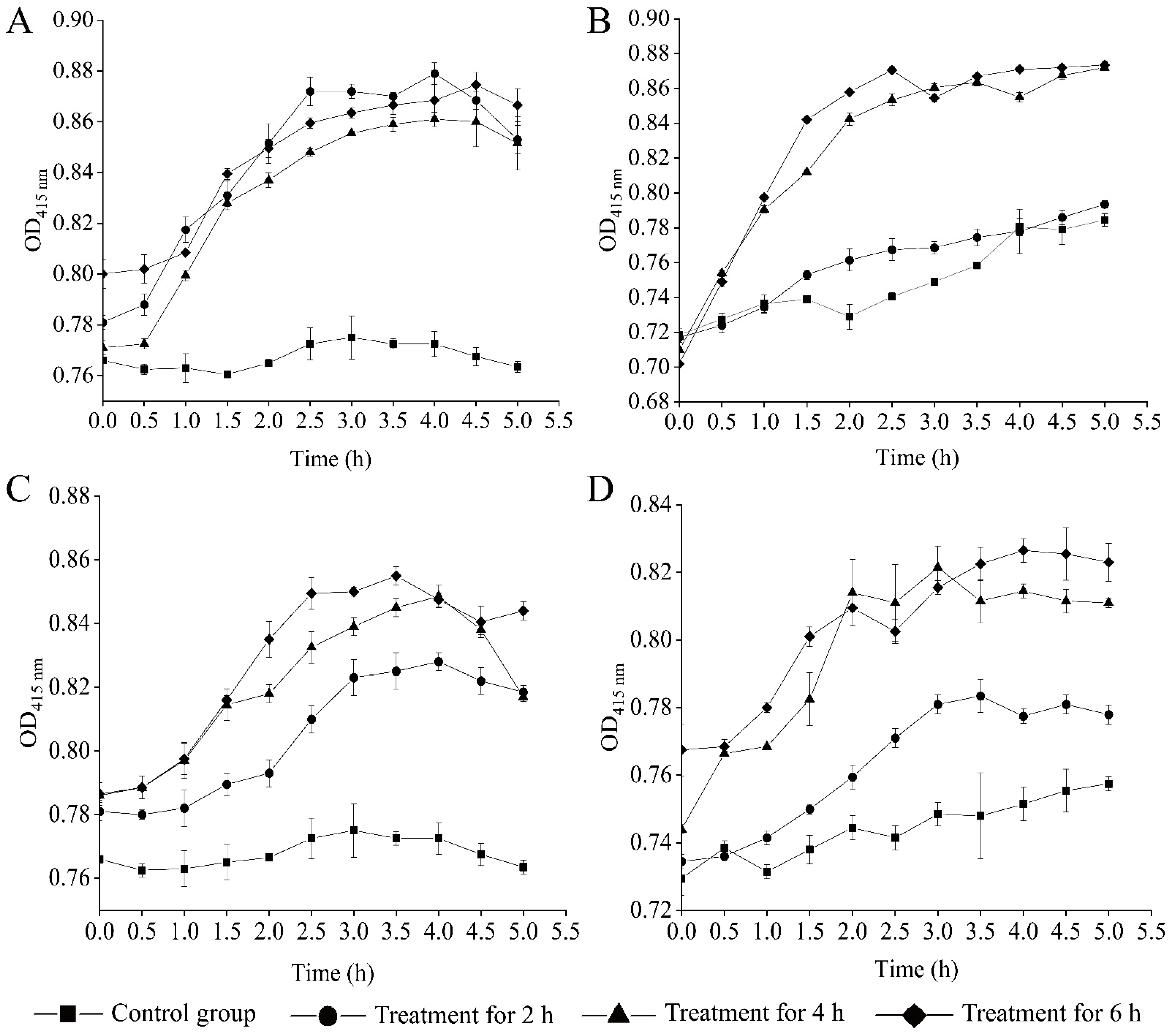 Molecules 27 00660 g005