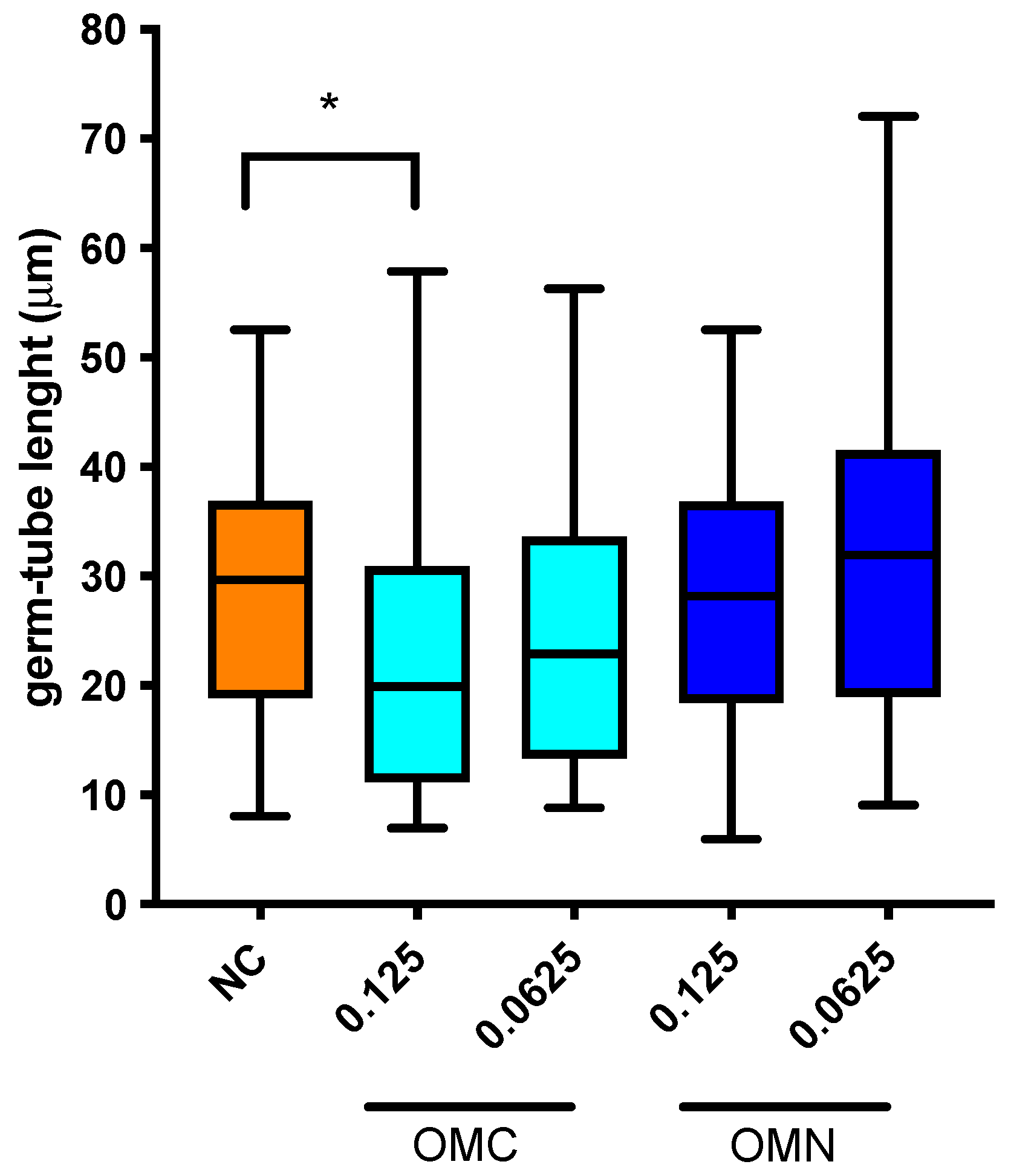 Molecules 27 00663 g002