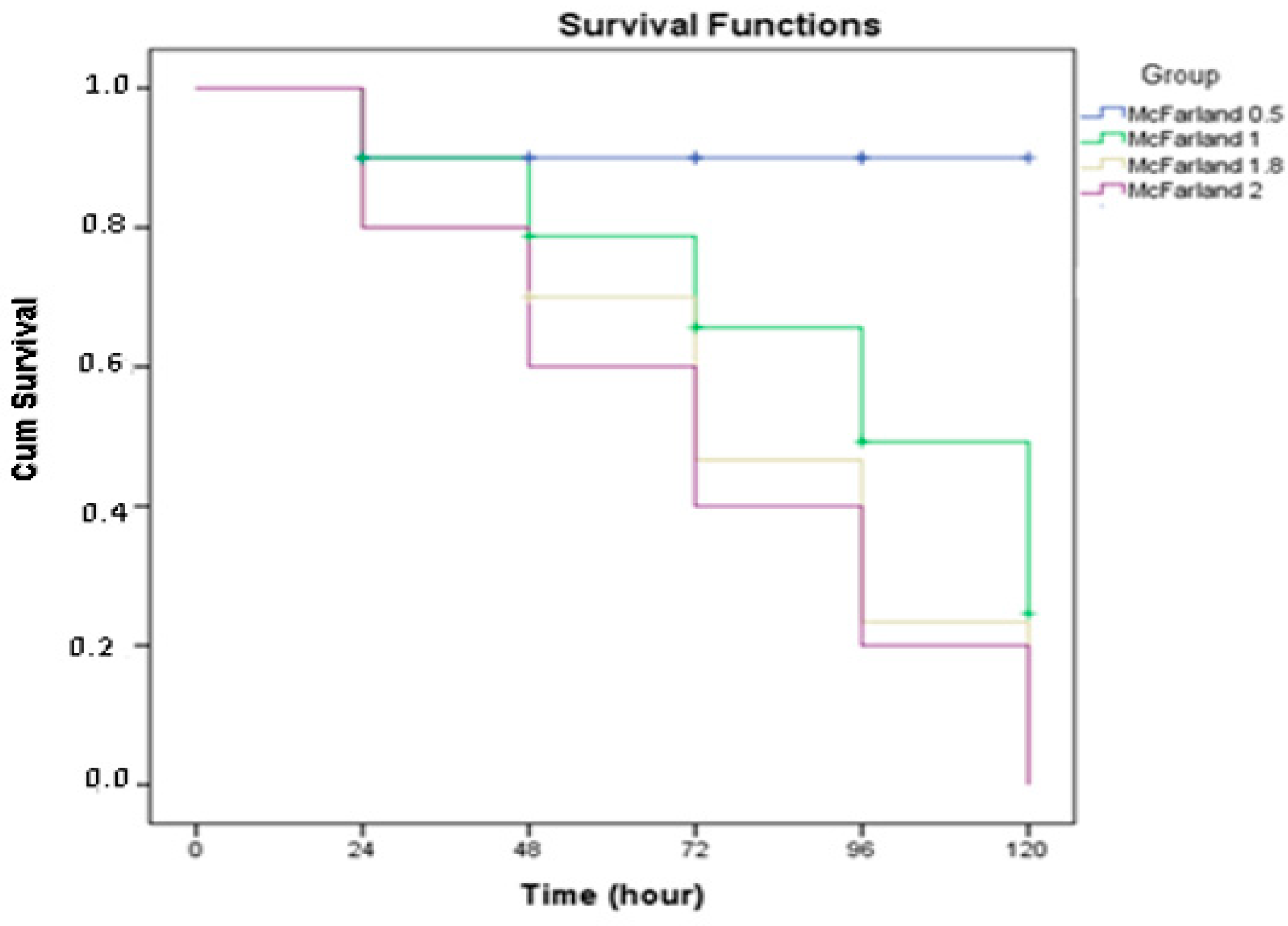 Molecules 27 00663 g003