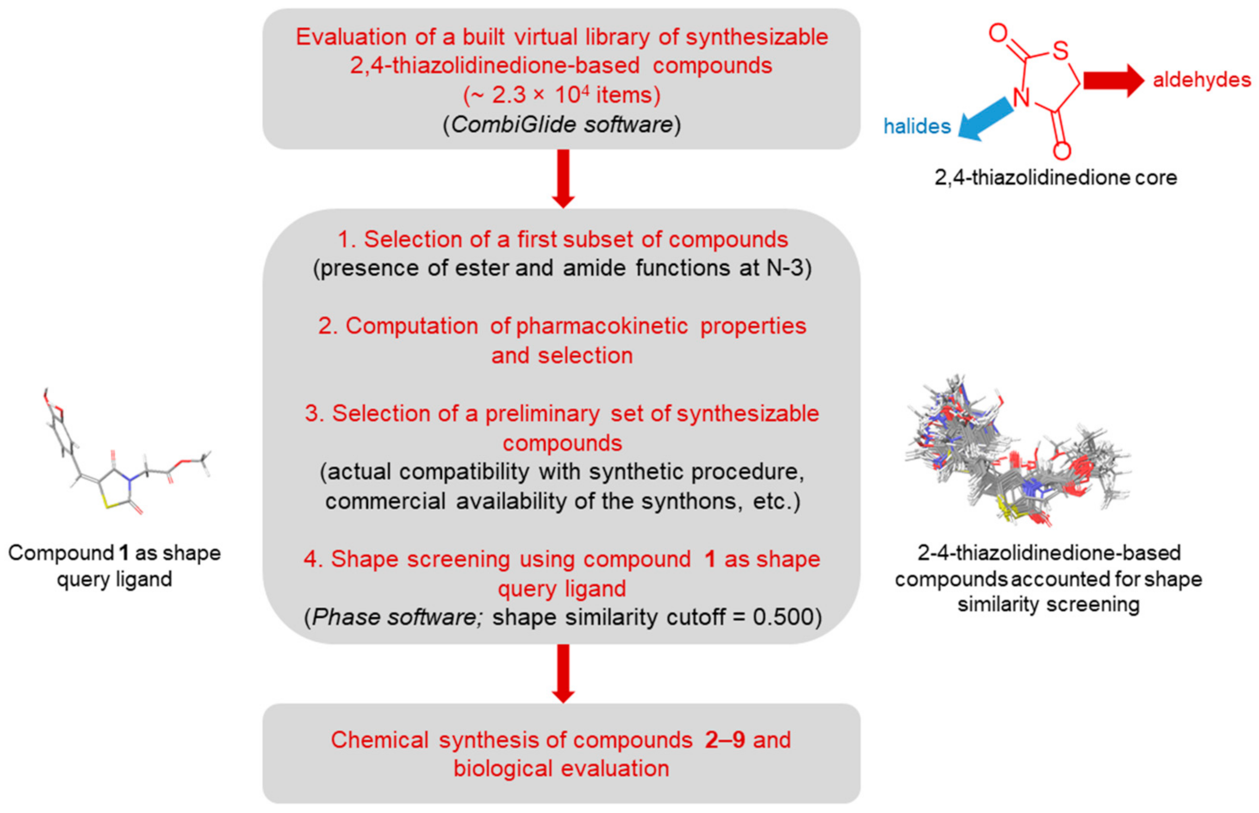 Molecules 27 00665 g001