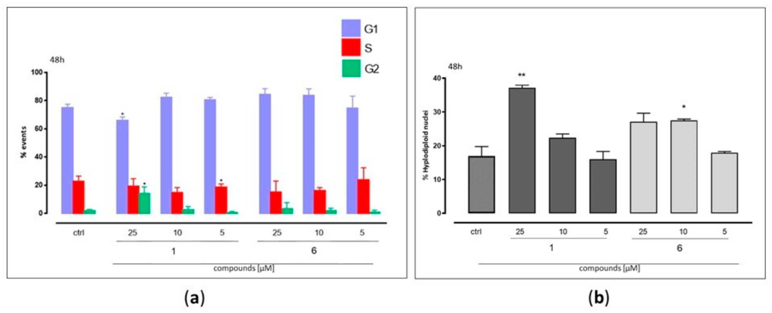 Molecules 27 00665 g003