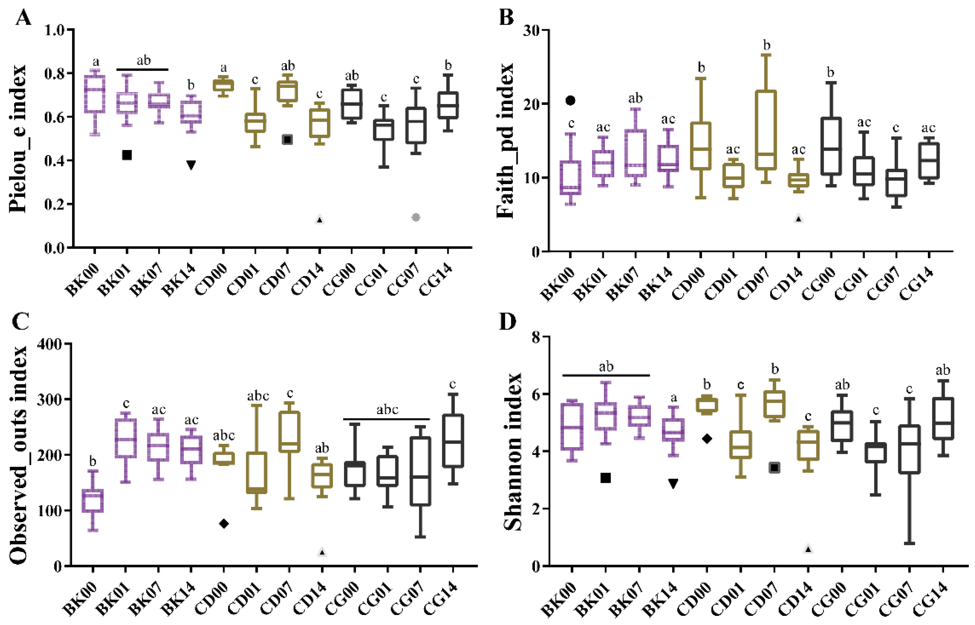 Molecules 27 00666 g005