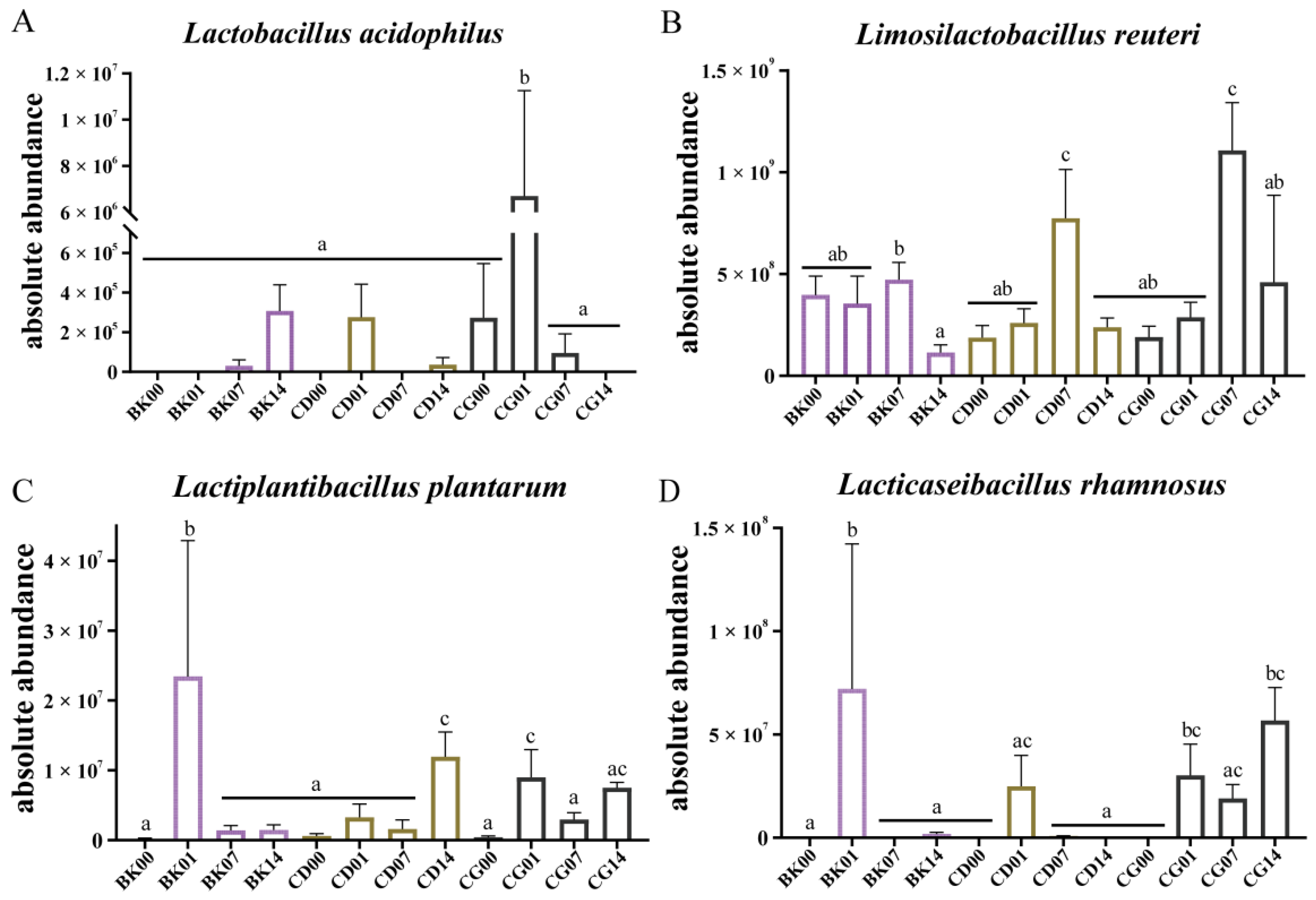 Molecules 27 00666 g009