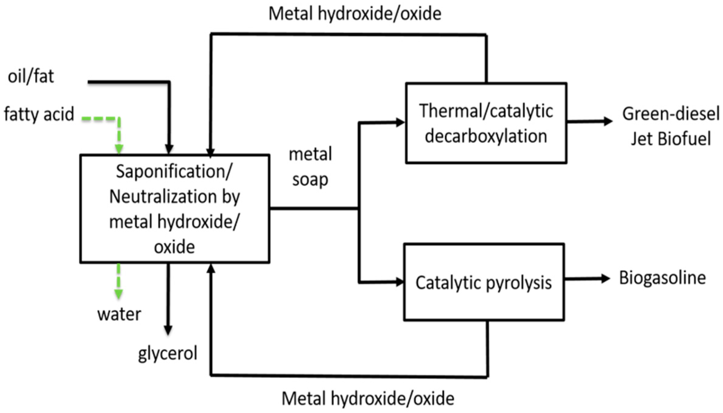 Molecules 27 00667 g001