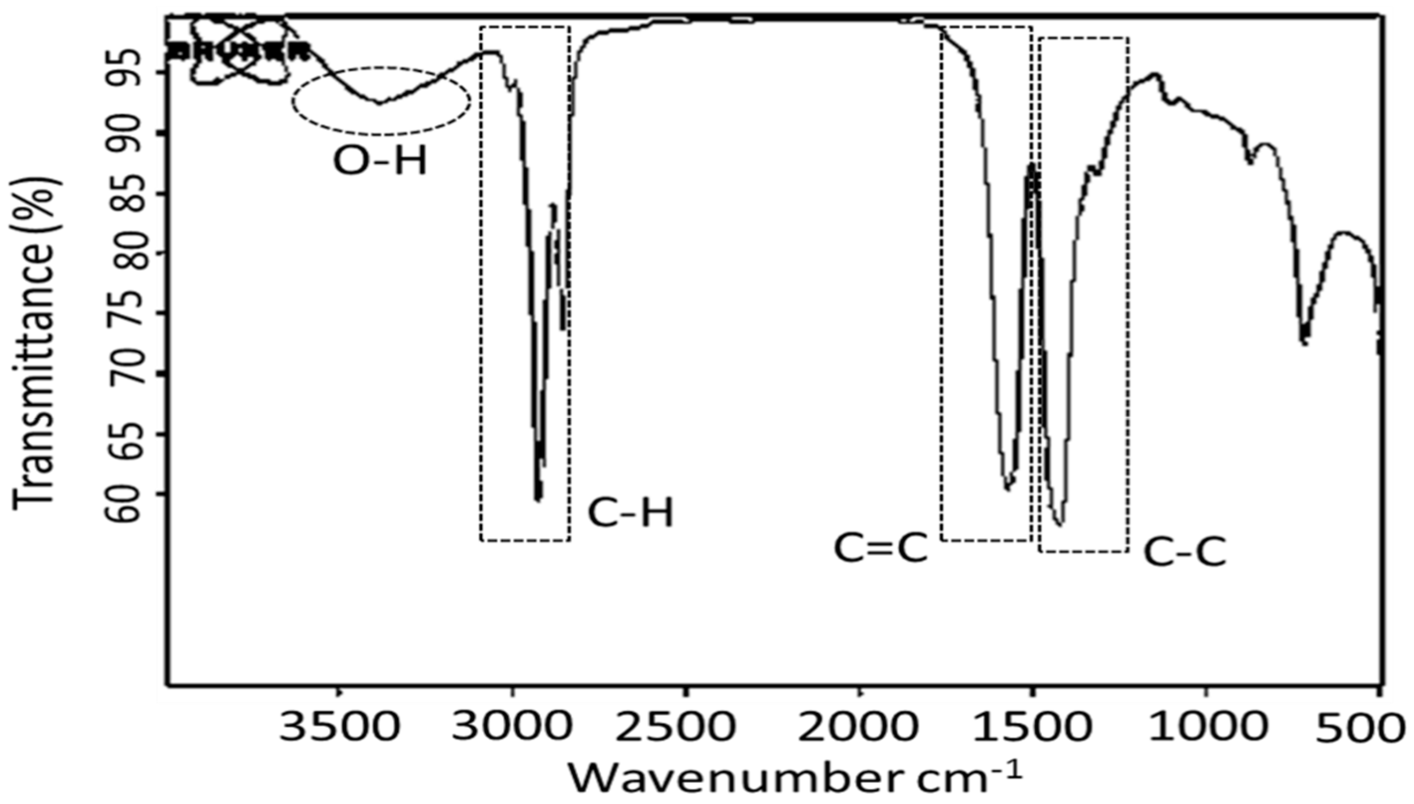 Molecules 27 00667 g002