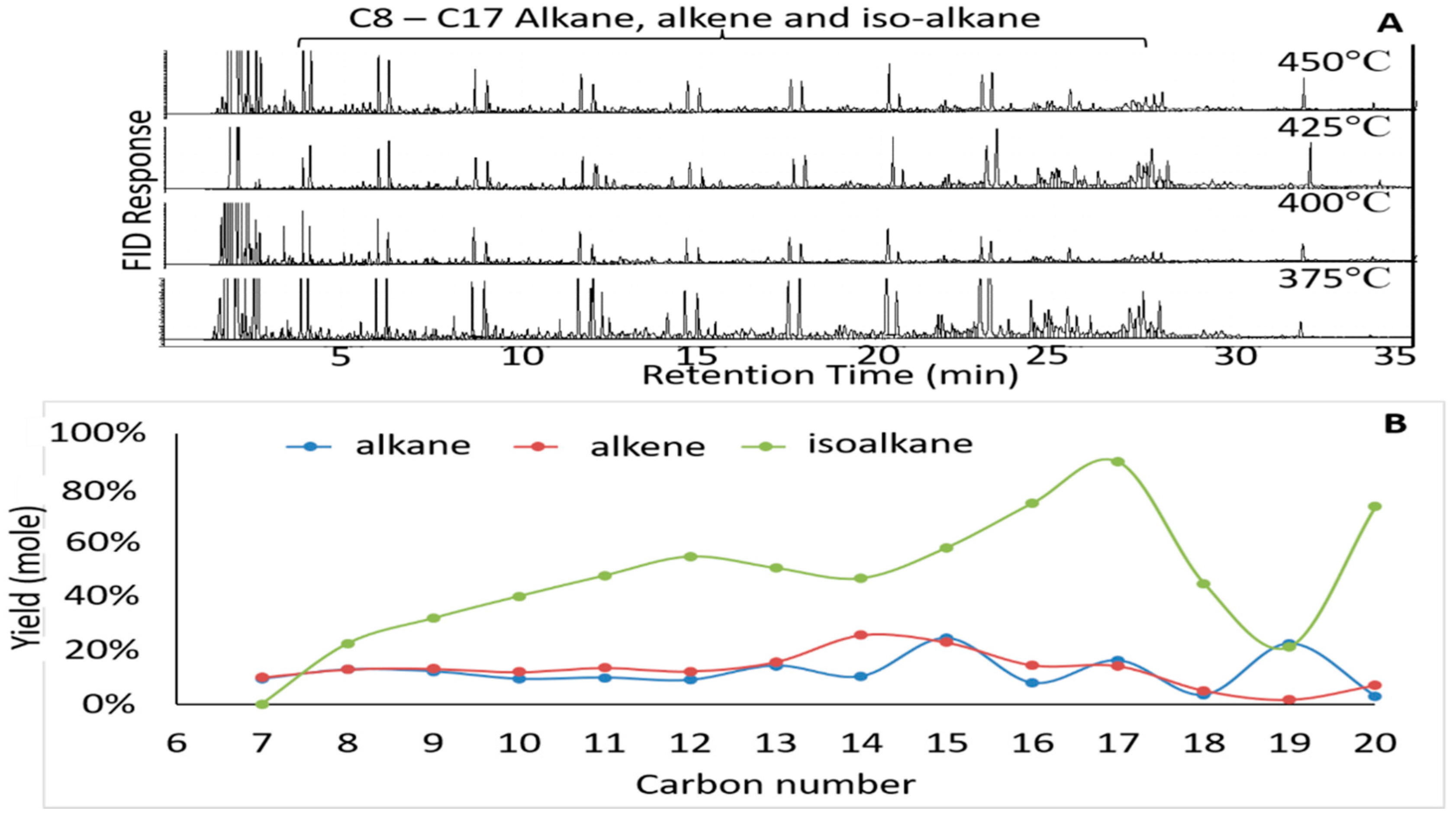 Molecules 27 00667 g003