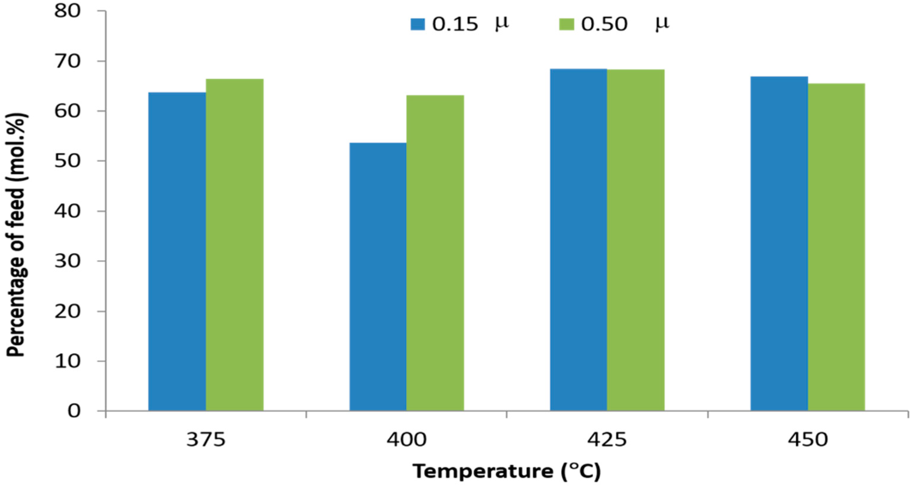 Molecules 27 00667 g005