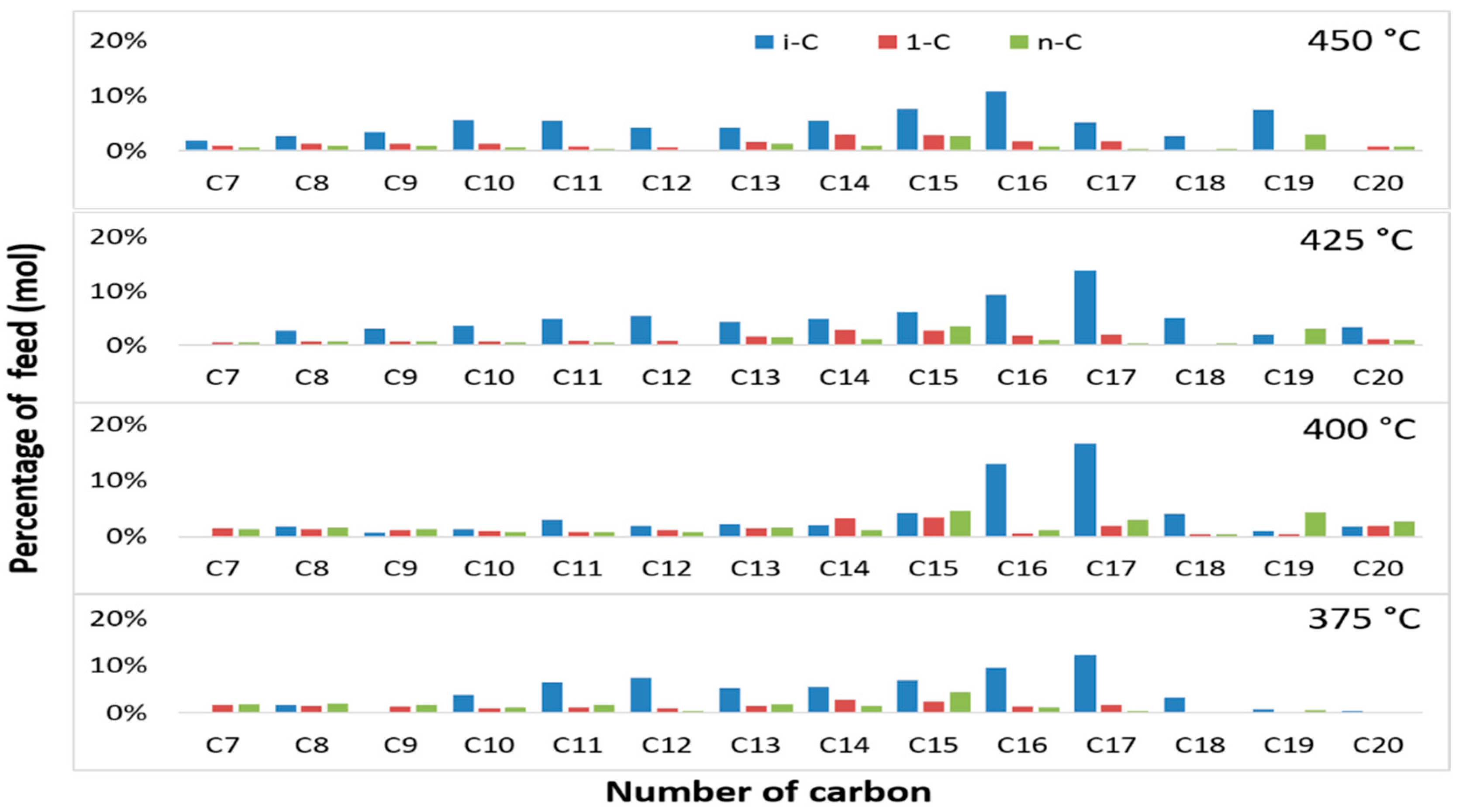 Molecules 27 00667 g006