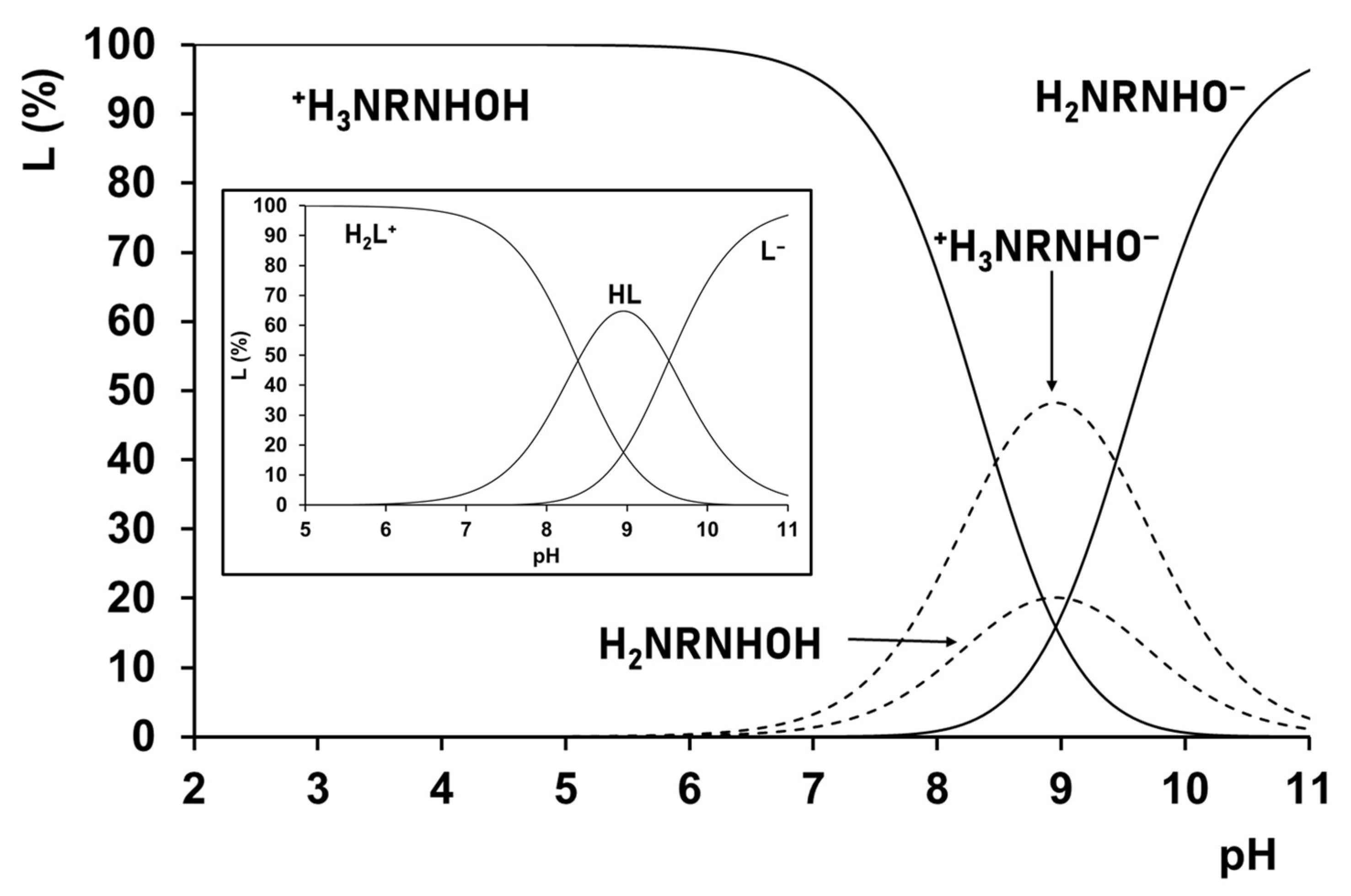 Molecules 27 00669 g002