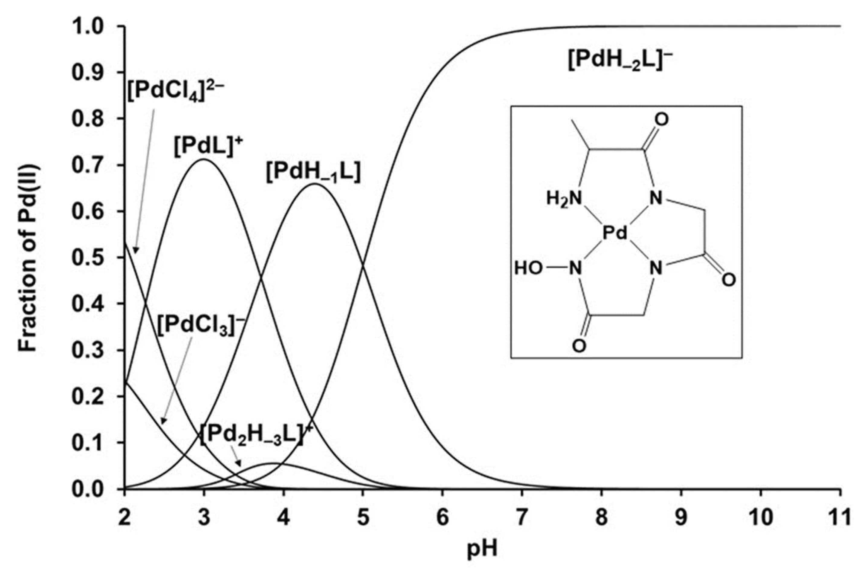 Molecules 27 00669 g006
